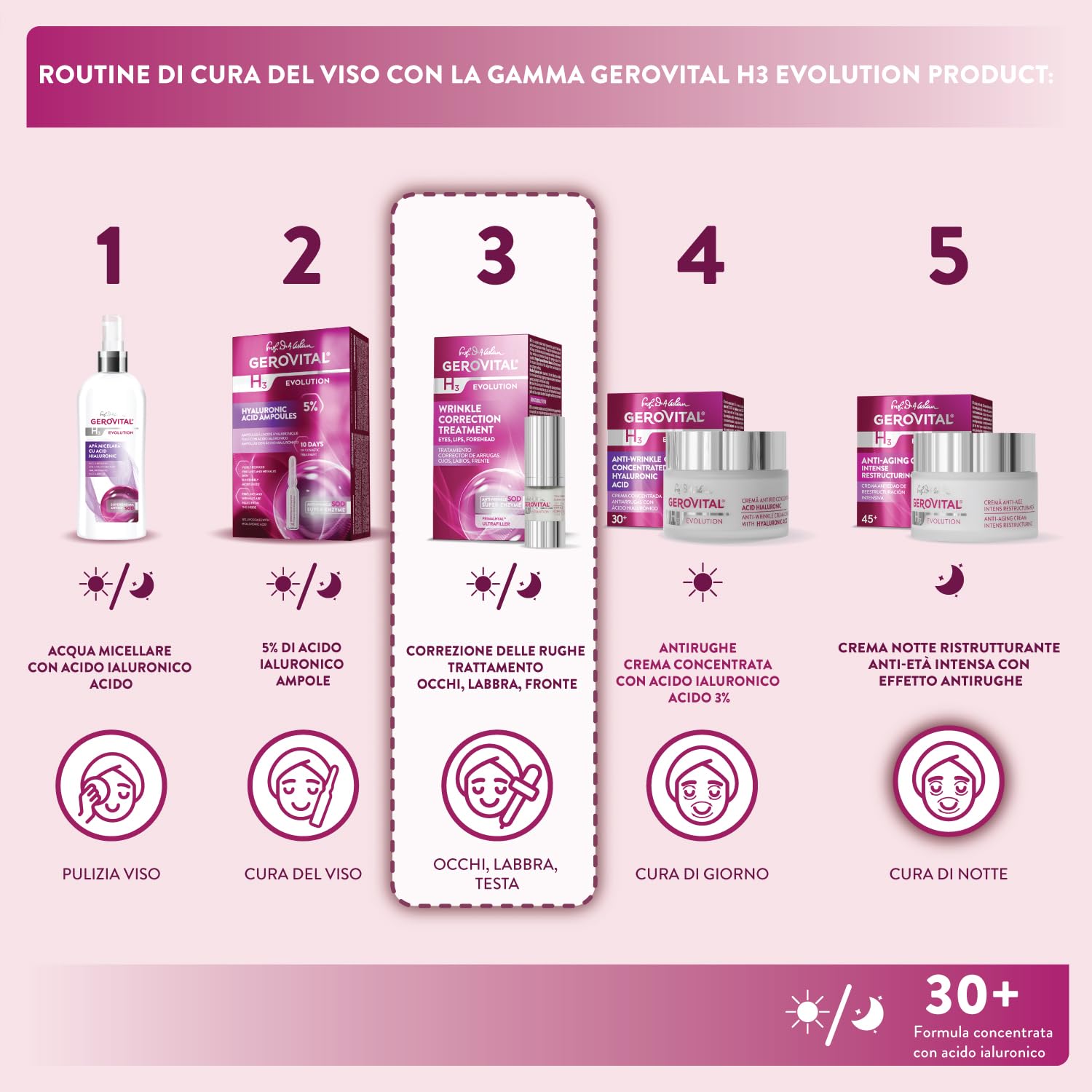 Siero Antirughe Contorno Occhi, Labbra e Fronte con Acido Ialuronico e Vitamina A ed E, Riduce le Rughe Profonde, Migliora l’Elasticità della Pelle, Gerovital H3 Evolution,15 ml