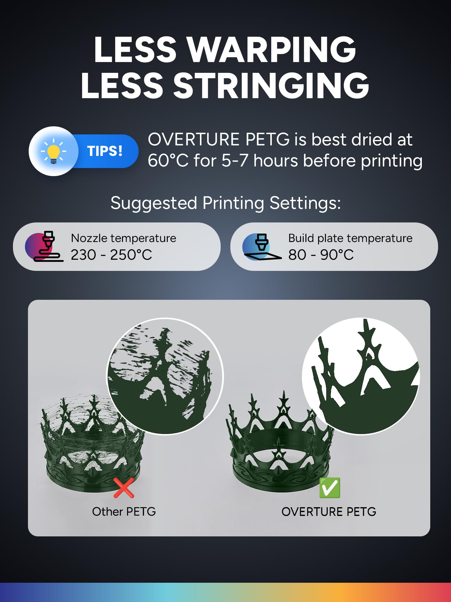 OVERTURE PETG Filamento 1.75mm, 1kg Bobina(2.2lbs), Neatly Wound Durevole PETG Filament per Stampante 3D, Precisione Dimensionale +/- 0.02 mm, 3D Printer Filamento (Verde Militare)