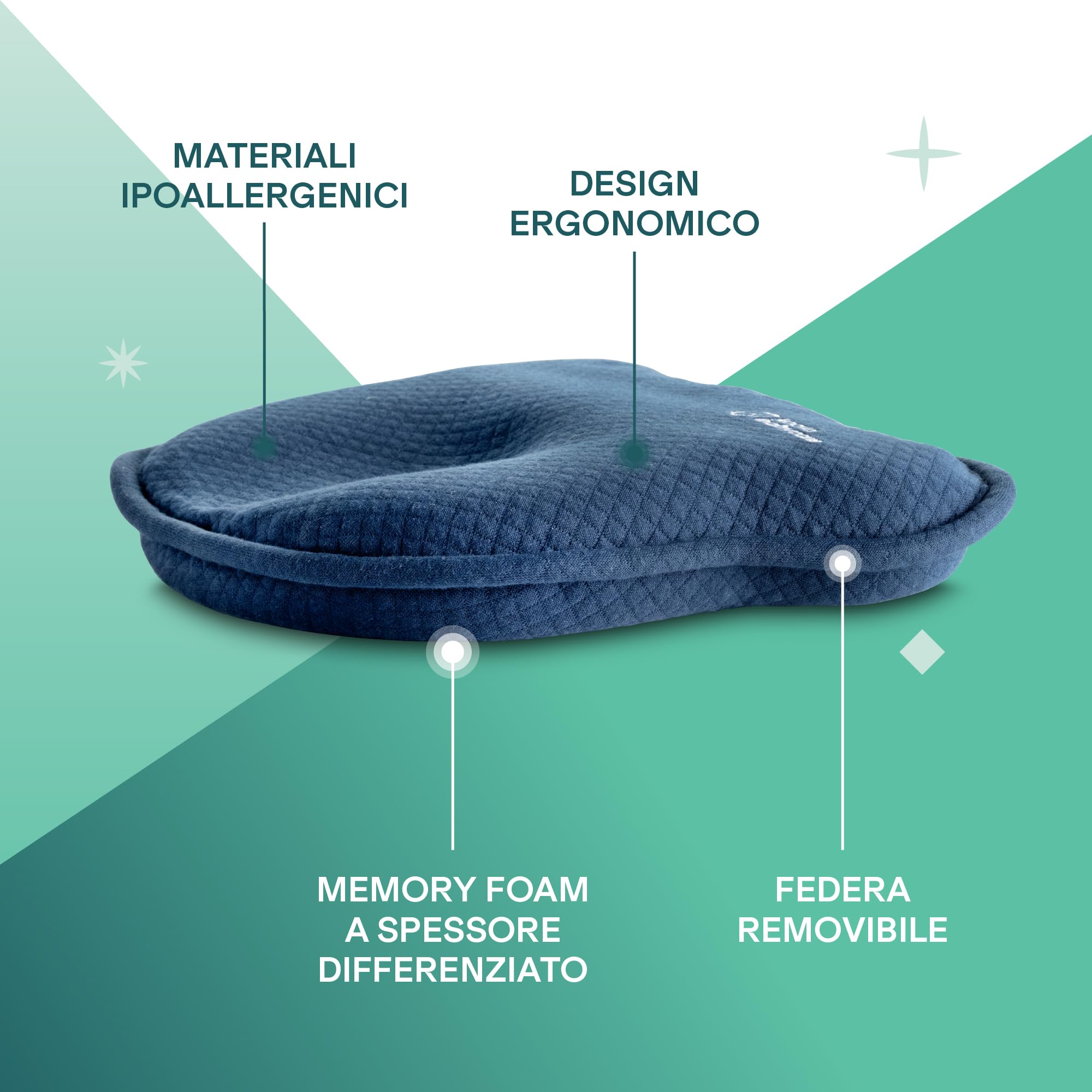 Koala Babycare Cuscino Neonato Plagiocefalia Sfoderabile (con due Federe) per aiutare a prevenire e trattare la Testa Piatta in Memory Foam