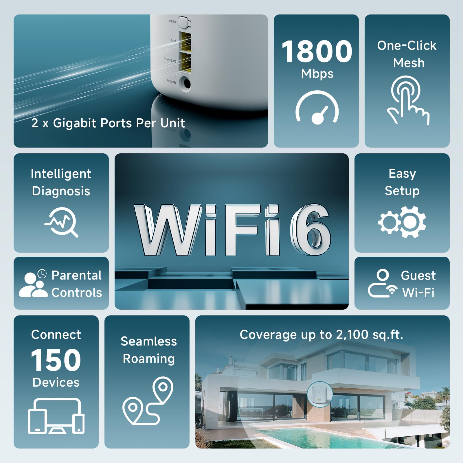 DBIT AX1800 Système Wi-Fi maillé WiFi 6 pour toute la maison, couverture double bande jusqu'à 2 000 m² et 150 appareils, remplace le routeur et l'extension sans fil, 2 ports Gigabit par unité