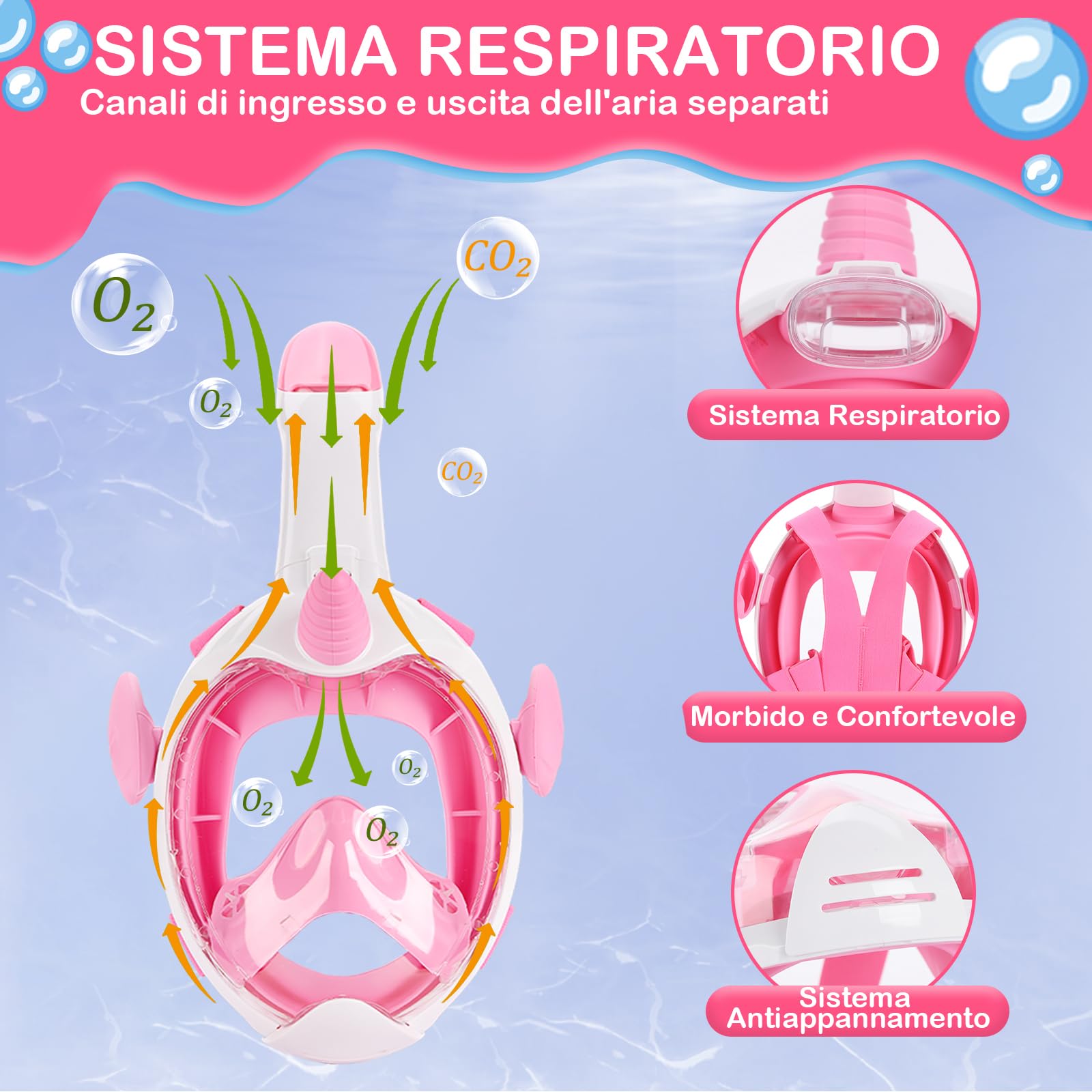 Vitare Maschera da Snorkeling per Bambini, Maschera Subacquea con Vista Panoramica a 180°, Maschera Mare Facciale Impermeabile e Antiappannamento - Rosa Unicorno XS
