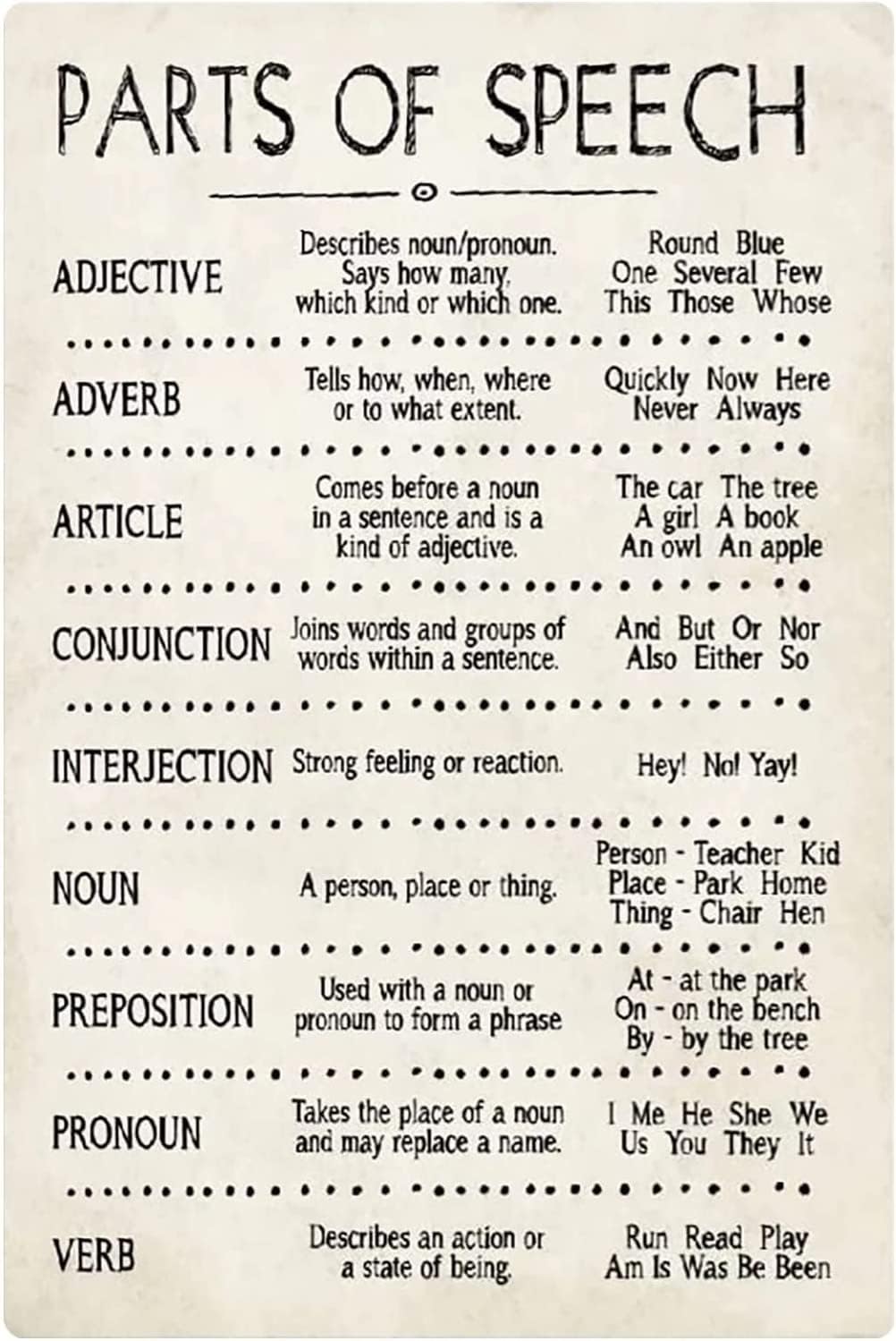 English Vocabulary Knowledge Metal Sign Wall Decor Parts Of