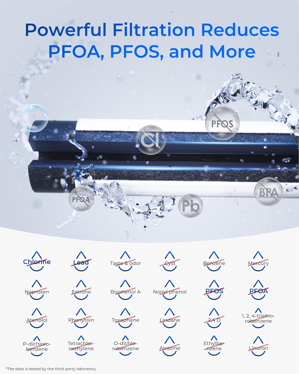 Waterdrop Plus XWF Replacement for GE® XWF, WR17X30702 Refrigerator Water Filter, NSF/ANSI 401&53&42&372 Certified, Reduces RFAS, 2-Pack (Not XWFE)