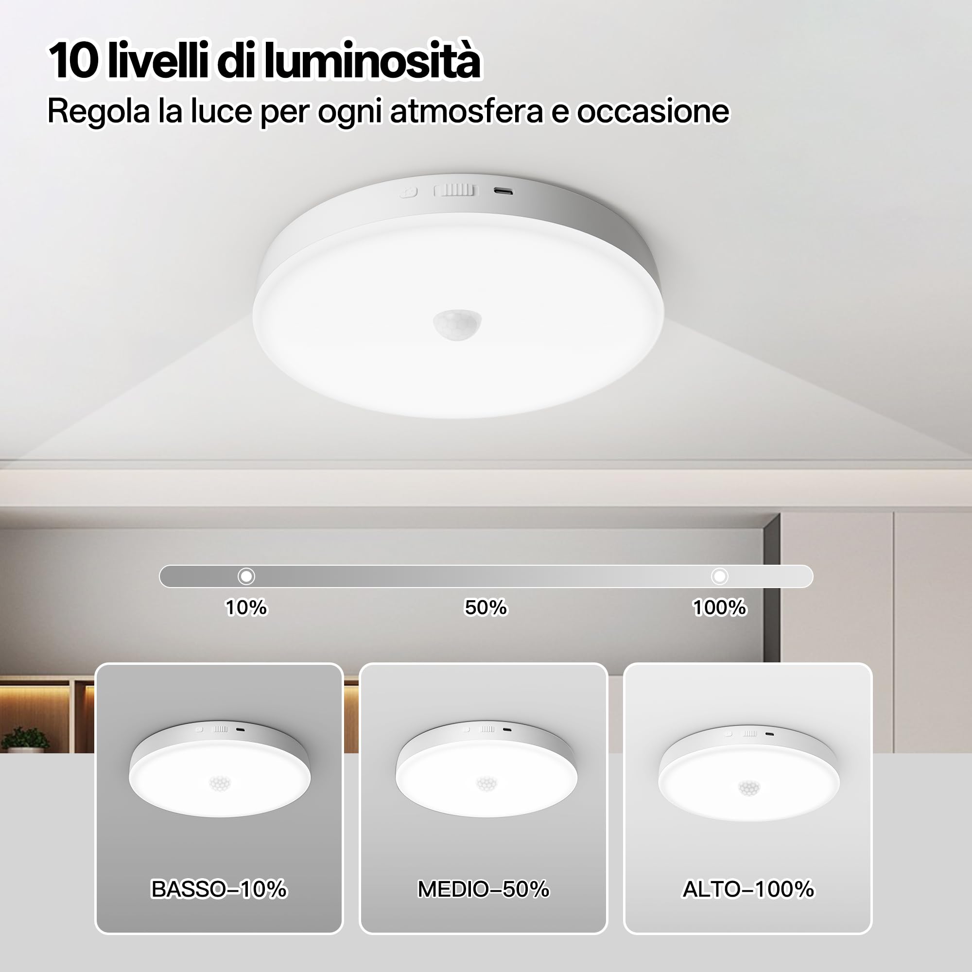 Homelist Lampada da soffitto con sensore di movimento, 12000 mAh, 2 pezzo | Lampada a batteria dimmerabile con telecomando per bagni, corridoi, garage e capannoni
