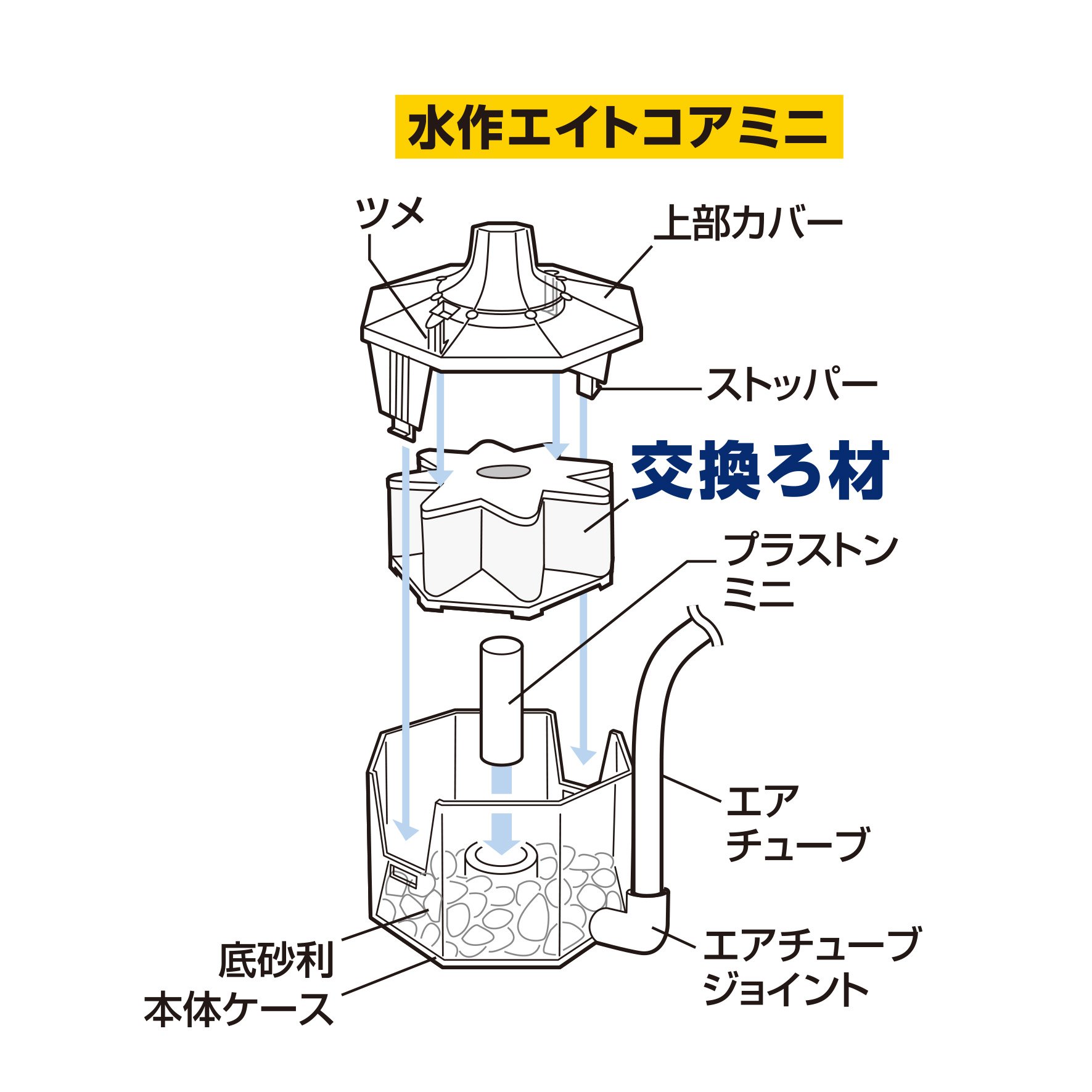 Amazon | 水作 エイトコア ミニ 水中フィルター エアリフト式 EC-00 