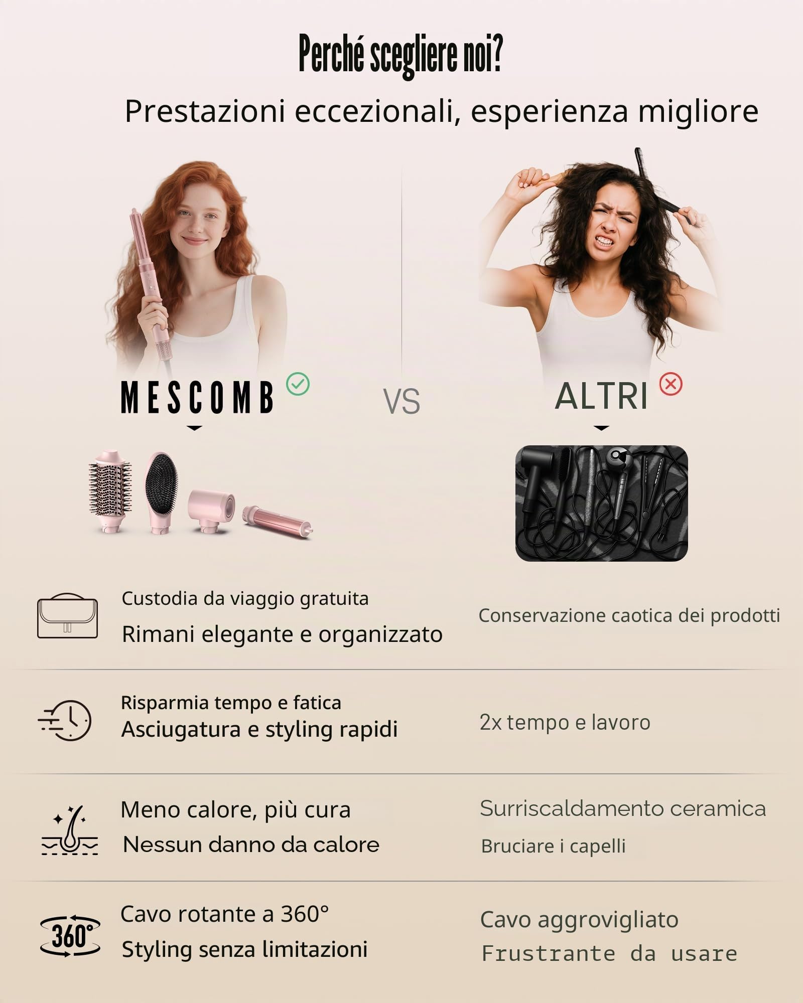 MESCOMB [5 in 1] Multifunzione Spazzola Asciugacapelli & Air Styler 110000 RPM Asciugatura Rapida, Nessun Danno Termico con Ricci, Liscio Volume Con Scatola Portaoggetti