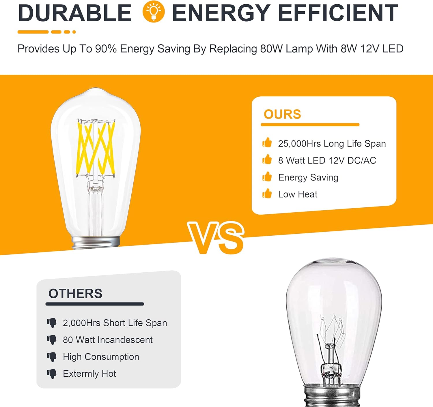 12V LED Light Bulbs - Daylight 5000K 8W(Only for 12 Volt DC/AC) - E26 Standard Base - 80W Equivalent Dimmable ST19 Low Voltage Edison Bulb for RV, Solar Battery System, 2 Pack