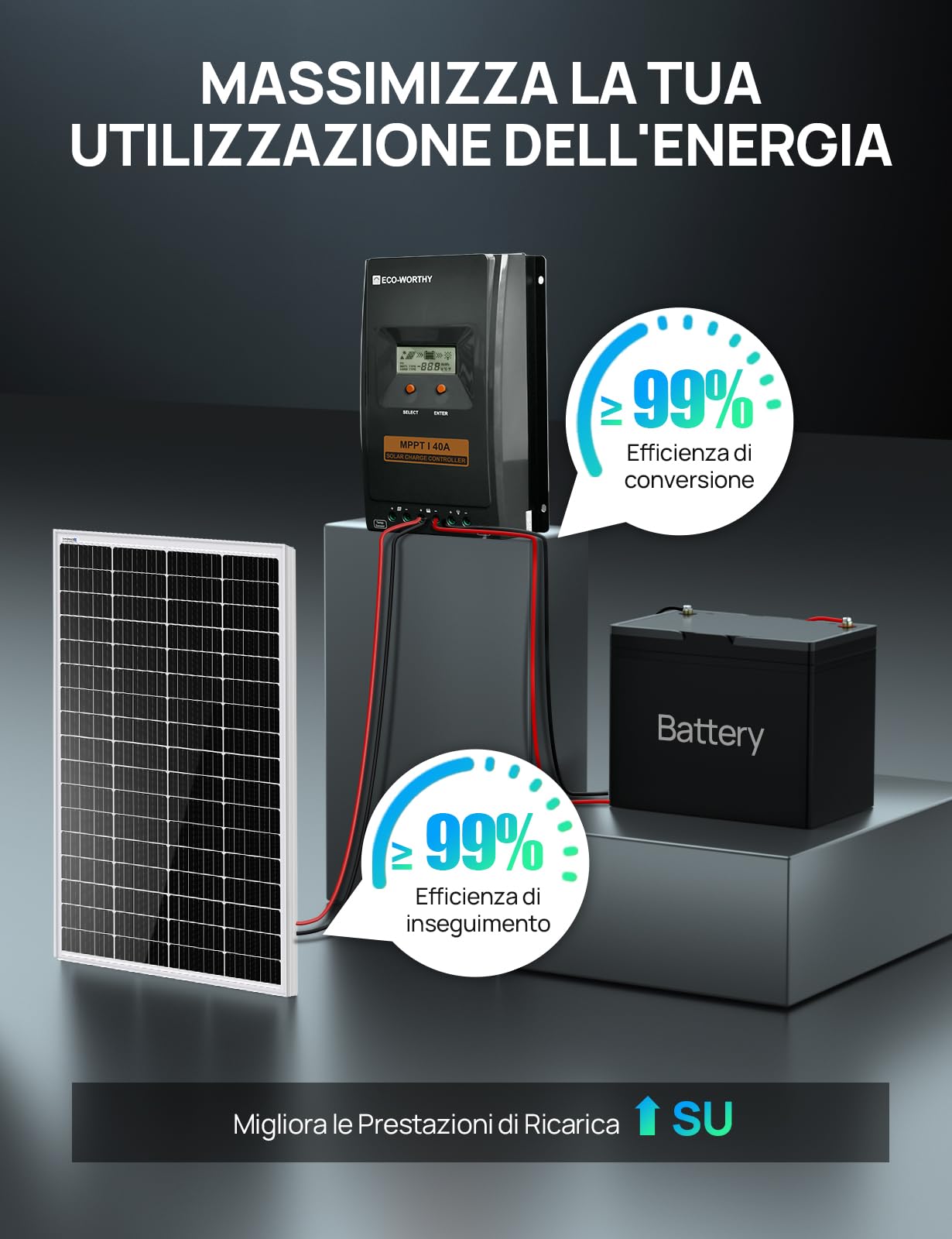 ECO-WORTHY Regolatore di carica 40A MPPT,Regolatore Solare 12V/24V con Display LCD, Monitoraggio Tramite App Bluetooth e RS485, Efficienza di Carica del 99% per Batterie al litio GEL SLA FLD