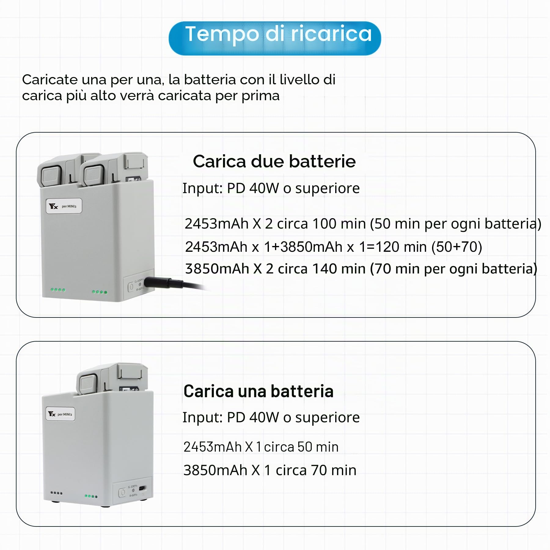 Caricabatterie per DJI Mini 3,Mini 4/3 Pro Drone, Stazione di Ricarica a Due Vie, Ricarica 2 Batterie Sequenza, Caricatore Carica Batteria Accessori