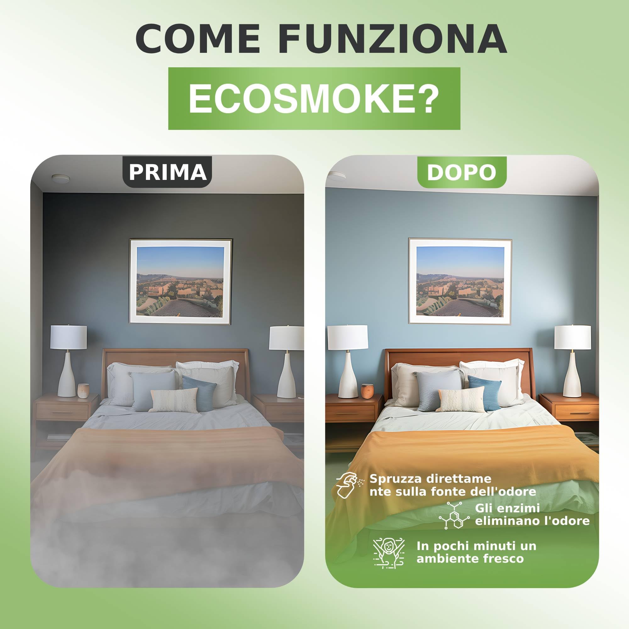 EcoSmoke 1000 ml | Neutralizzatore di odore di fumo | Elimina l'odore di tabacco e bruciato | Spray antifumo naturale al 100% | Enzimi vegetali | Senza profumo | Anti tabacco fatto in casa