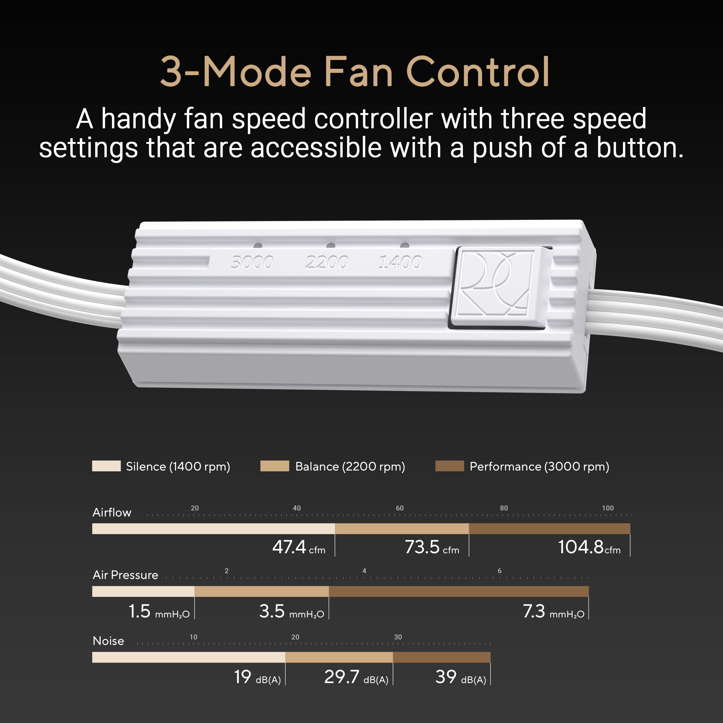 ASUS ProArt PF120 White Edition - Confezione da 3 ventole PWM da 120 mm, 3000 giri/min, flusso d'aria elevato/pressione statica, catena a margherita, controller