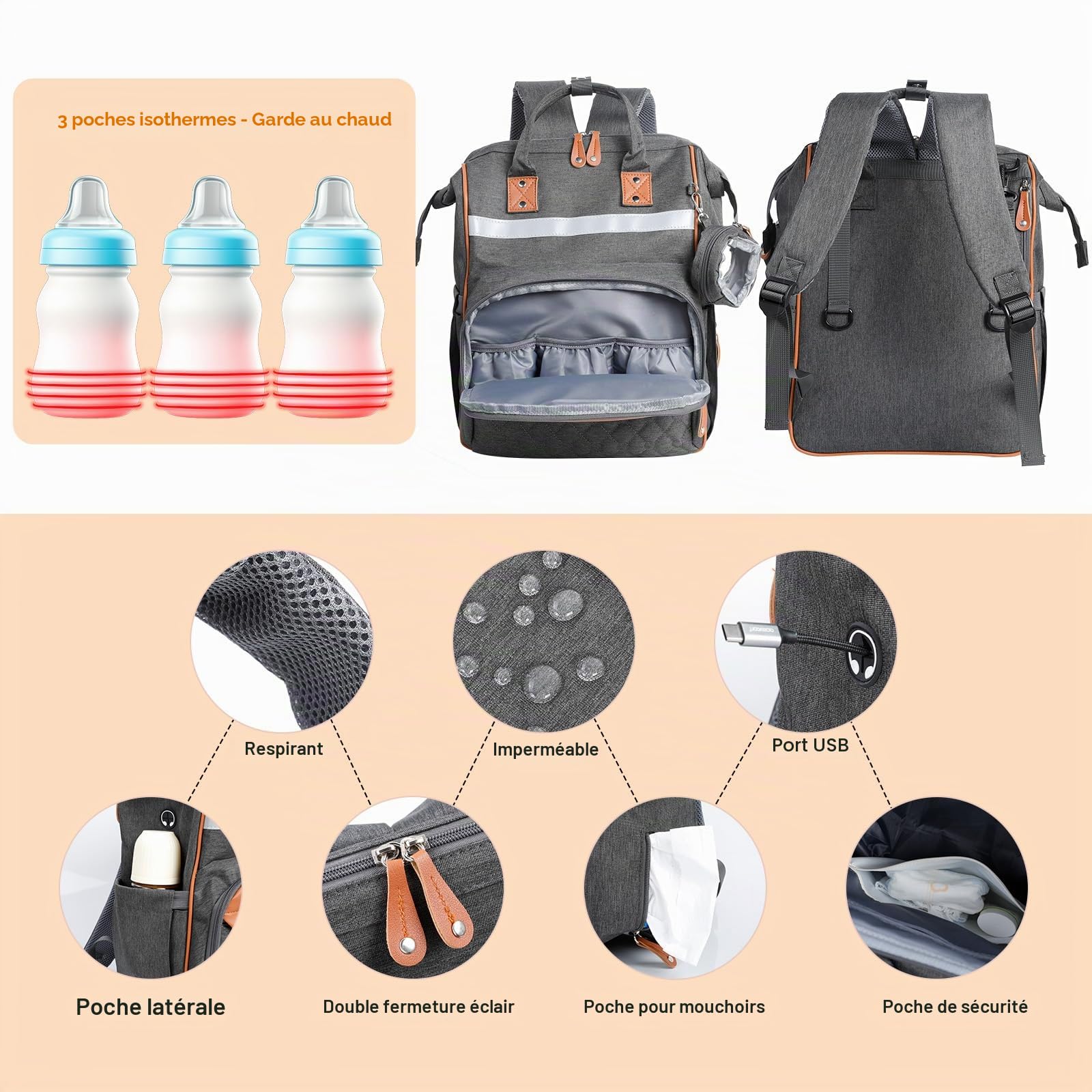 Romon Sac à Dos à Langer pour Bébé, Sac a Langer Bebe Grande capacité de Rangement Multiples Poches Isothermes, Sac Voyage Avec Matelas à langer, Sangles de Poussette, Sac de Maternité Maman ou Papa