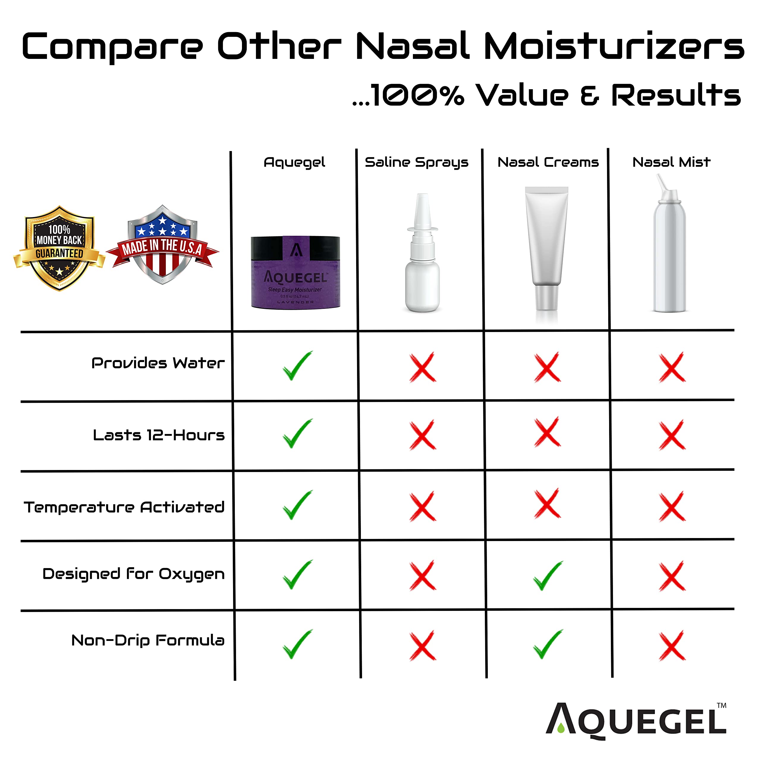 Aquegel Nasal Moisturizer+Lavender (Sleep Easy), 12Hour Nasal Dryness Relief, Water Based Nose
