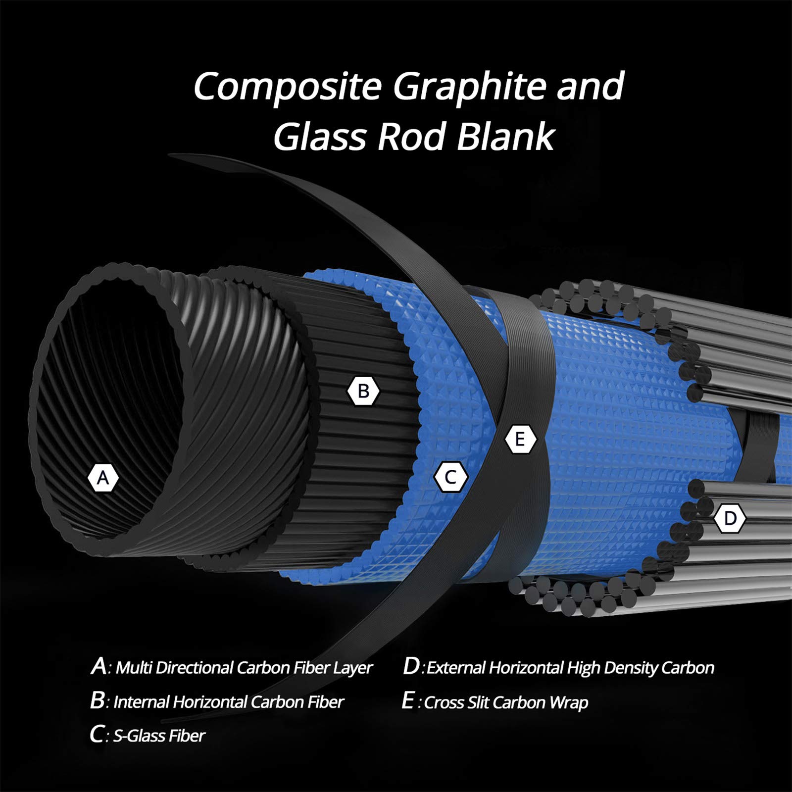 KastKing Compass Telescopic Fishing Combos, Spinning Rod, 6ft 6in - Medium - Moderate Fast and 4+1 BB Spinning Reel