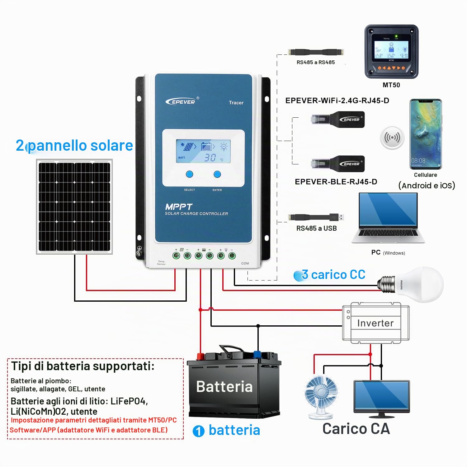 EPEVER MPPT Regolatore di carica solare 10A 12V/24V Auto Comune negativo con display LCD Regolatore di carica del pannello solare per gel allagato sigillato tipo litio (Tracer1206AN)