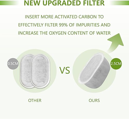 Miniatura 2 de Filtros de repuesto para fuente de agua para gatos compatibles con fuente automática para mascotas W300 W300B W500 de 67 oz2L y 71 oz2.1 L y 118