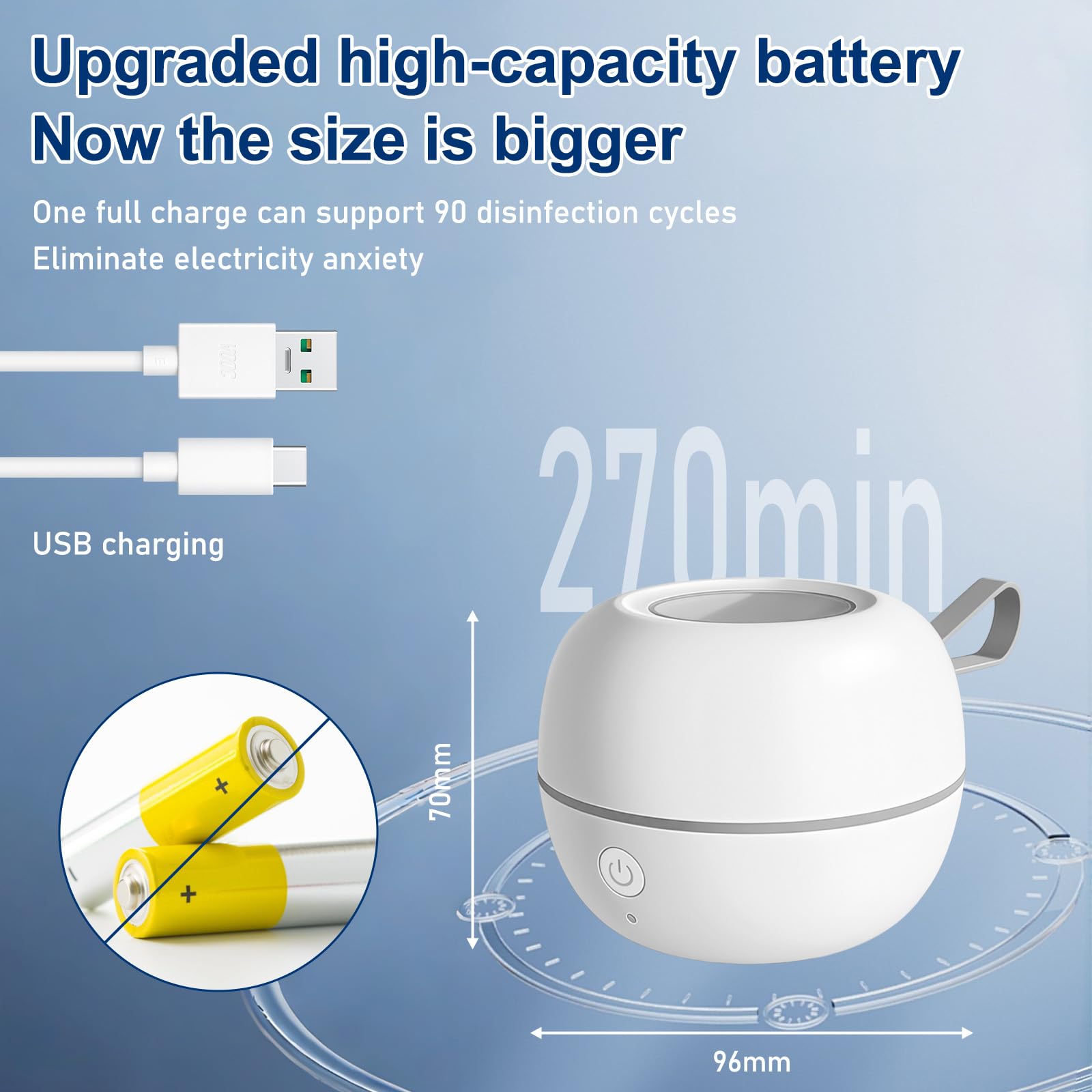 Sterilizzatore per ciuccio: sterilizzatore per ciuccio UV, ciuccio sterilizzatore, 99,99% germicidio in 3 min, ricaricabile USB-C, per tettarelle, piccole parti, lavoro tranquillo, sicuro da