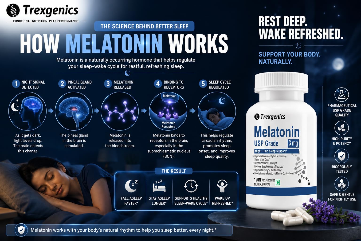 Trexgenics Melatonin 3 mg USP grade Night Time Sleep, Circadian rhythm, jet lag, cortisol balance Support(120 Veg.Capsules) (Melatonin 3 mg (120)) — Amazon image 4