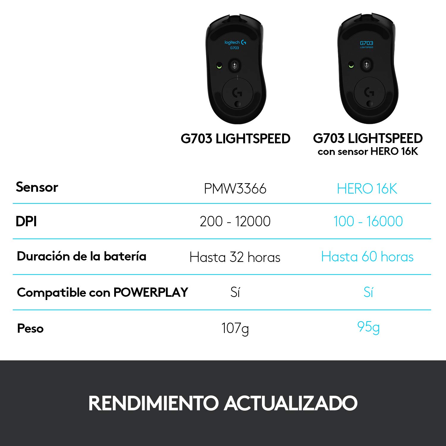 Logitech G703 Lightspeed Ratón Gaming Inalámbrico, Captor Hero 25K, 25,600 dpi, Pesos Ajustables, 6 Botones Programables, Memoría Integrada, POWERPLAY-compatibile, PC/Mac - Negro