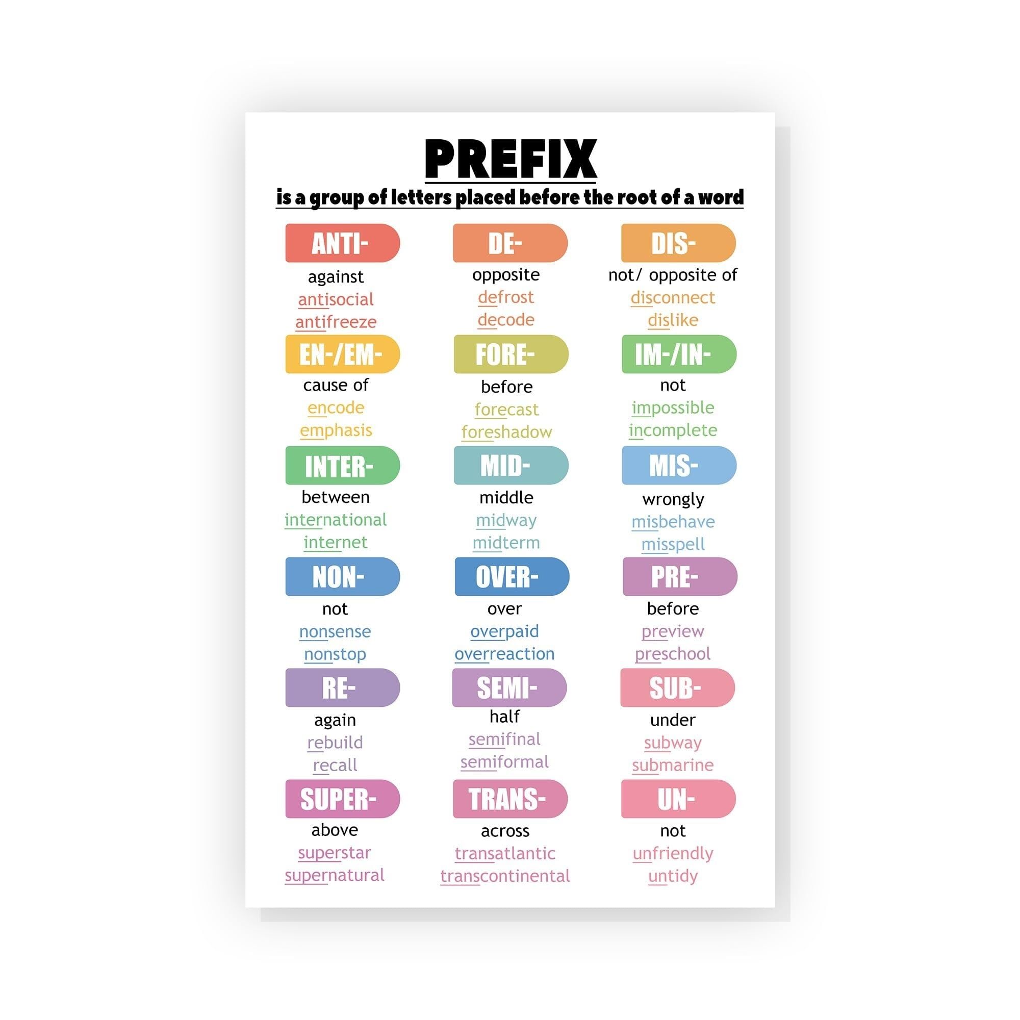 FOPURE Educational Grammar Posters: 9-Piece Set for Homeschool & Classroom - Covers Nouns, Verbs, Adjectives, Adverbs & More(Framed,16x24inch(40x60cm))