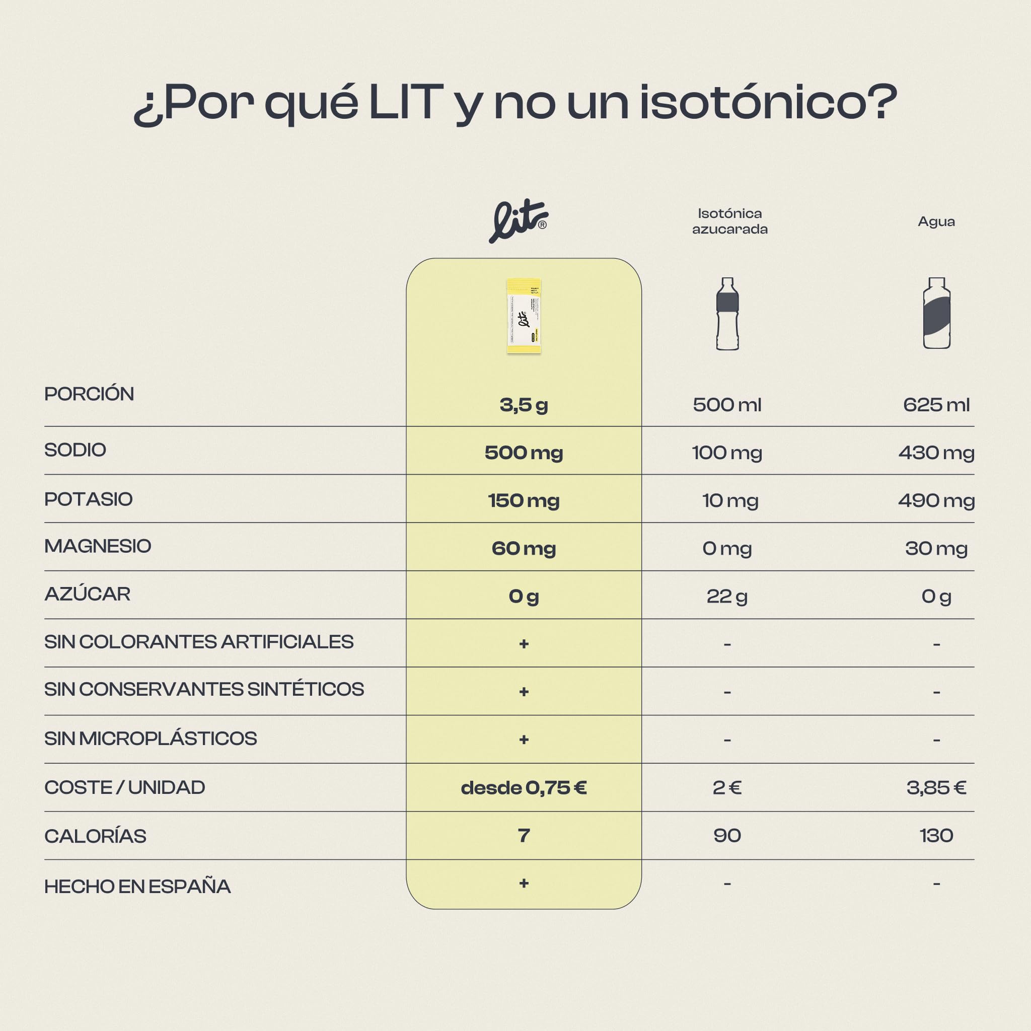 LIT® Electrolitos en Polvo Sin Azúcar - 30 Sobres Sabor Salty Lemon - Sodio, Potasio y Magnesio - Hidratación para Deporte, Recuperación, Enfoque, Calor