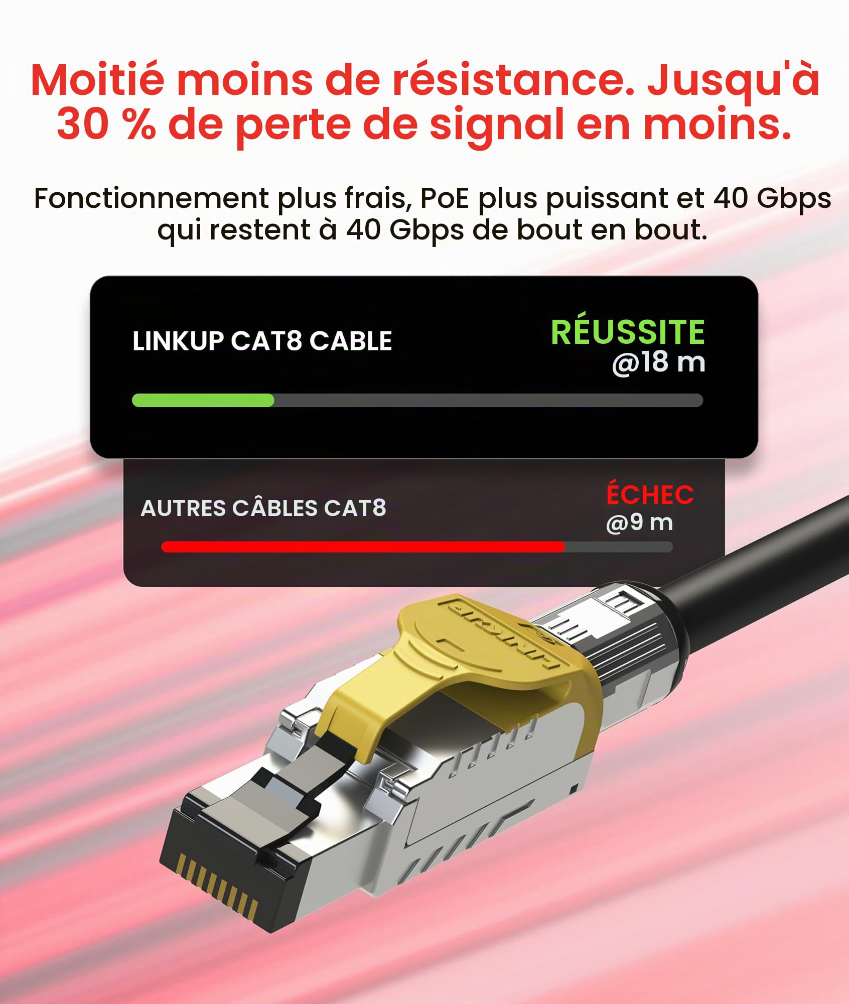 LINKUP - [GHMT & DSX8000 Certificado Cable de Conexión Ethernet Cat8 S/FTP 22AWG Cable Sólido Blindado Doble┃2000MHz 2GHz 40Gbps┃5ª Gen Ethernet LAN Red Cables de Estructura┃Negro┃2m (6.7 pies)