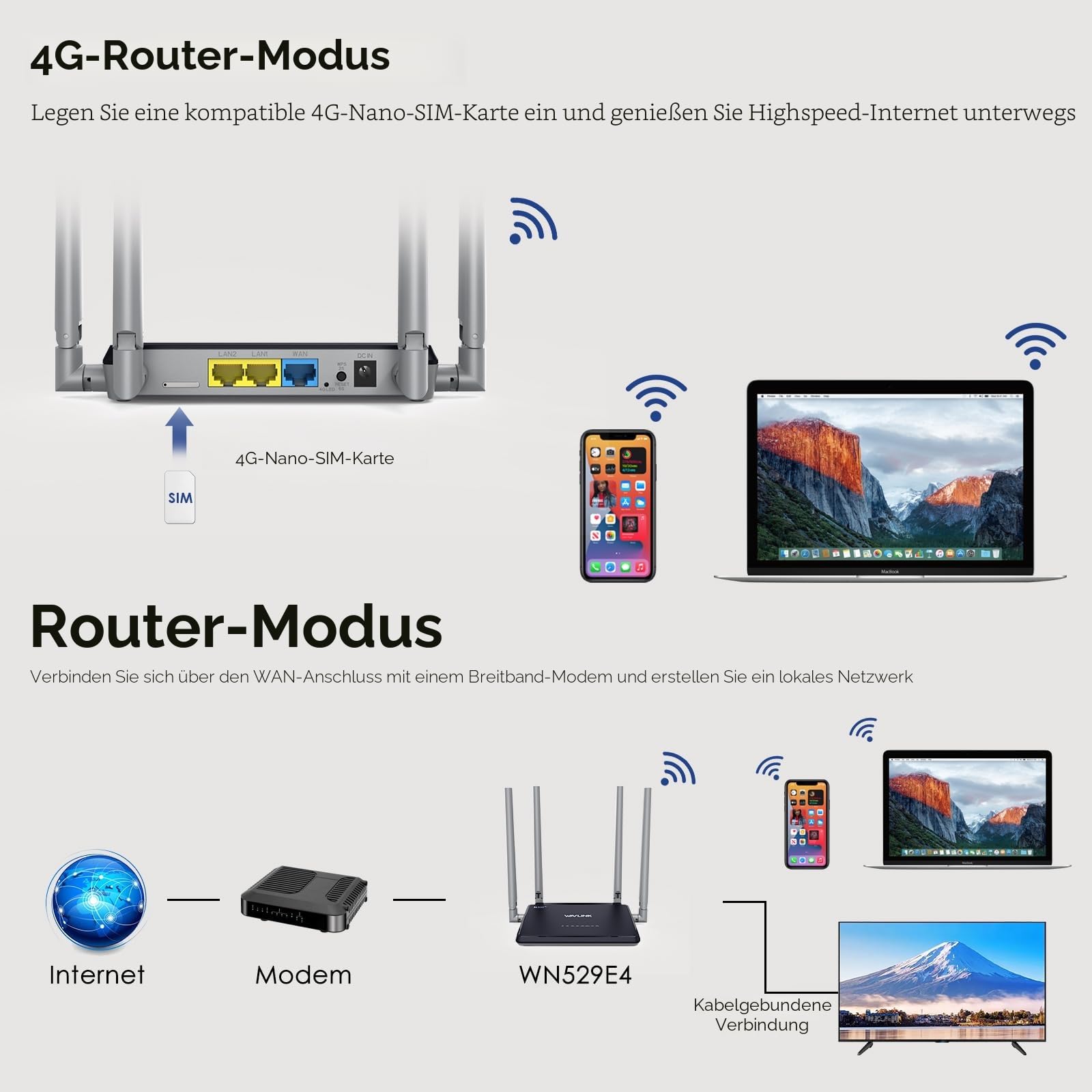 WAVLINK N300 4G LTE Router mit Qualcomm Chipset | Mobiler WLAN Router mit SIM-Karte, 300Mbps WiFi für Zuhause & Unterwegs | 4X 5dBi Antennen, WLAN Verstärker Modus, Einfache Einrichtung