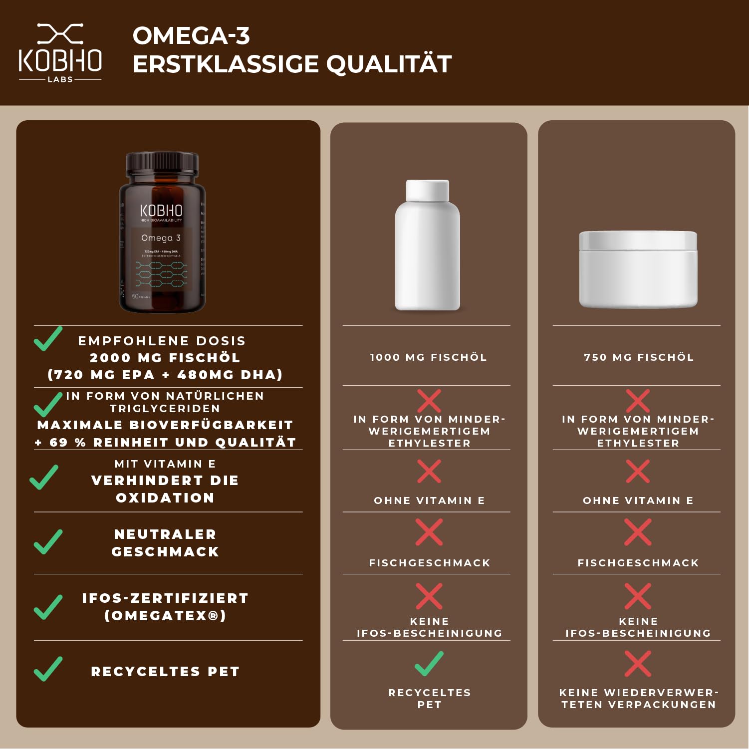 Omegatex® Omega-3 2000 mg EPA/DHA – Hochdosiert – Ohne Fischgeschmack – 60 Kapseln – IFOS-zertifiziert