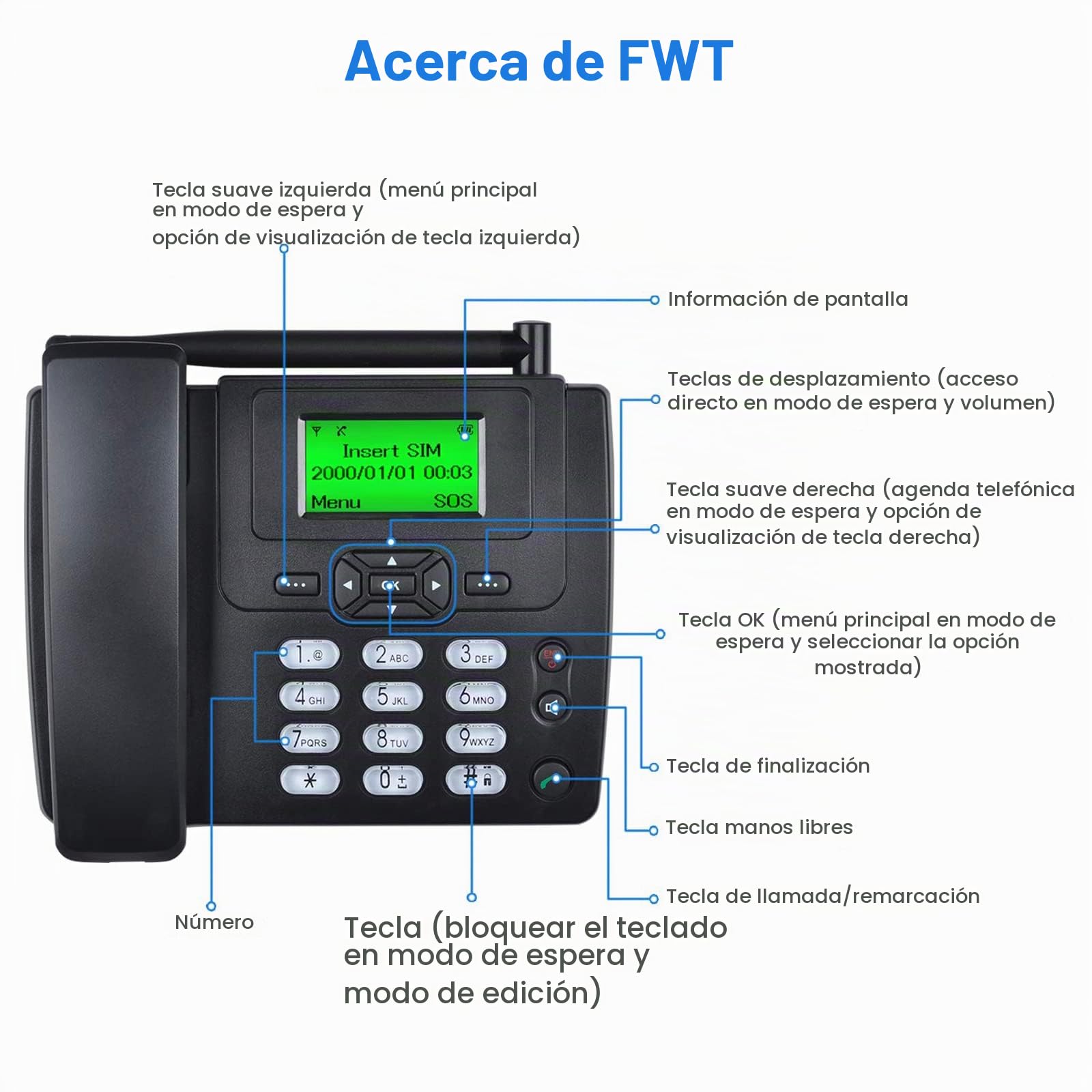 Lychee Tarjeta SIM gsm Teléfono Fijo Pare tu Empresa o Familia,Multifuncional(Identificación de Llamadas, Manos Libres,Pantalla retroiluminada,Radio, Despertador) (Negro 01)