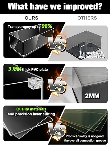 Miniatura 4 de icuanuty Vitrina acrílica para Lego Lego Infinity Guantelete Guante a prueba de polvo para juguetes coleccionables para sala de estar, dormitorio,