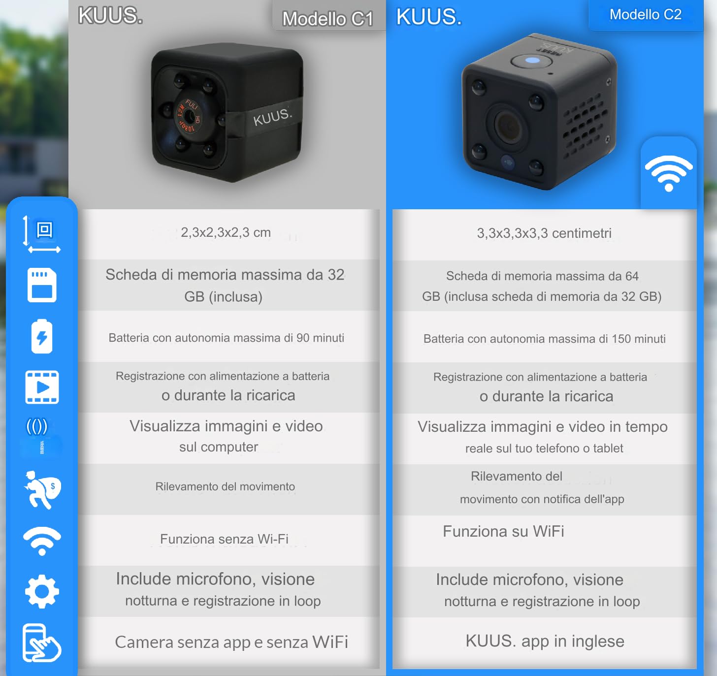 KUUS C2 Mini Telecamera Spia WiFi 3,2cm Full HD 1080P App, Telecamera Nascosta Microcamera Spia, Mini Telecamera Spia Nascosta, Visione Notturna, SD 32 GB, ONVIF Class U3 ISO Discreta Anonimo Pack