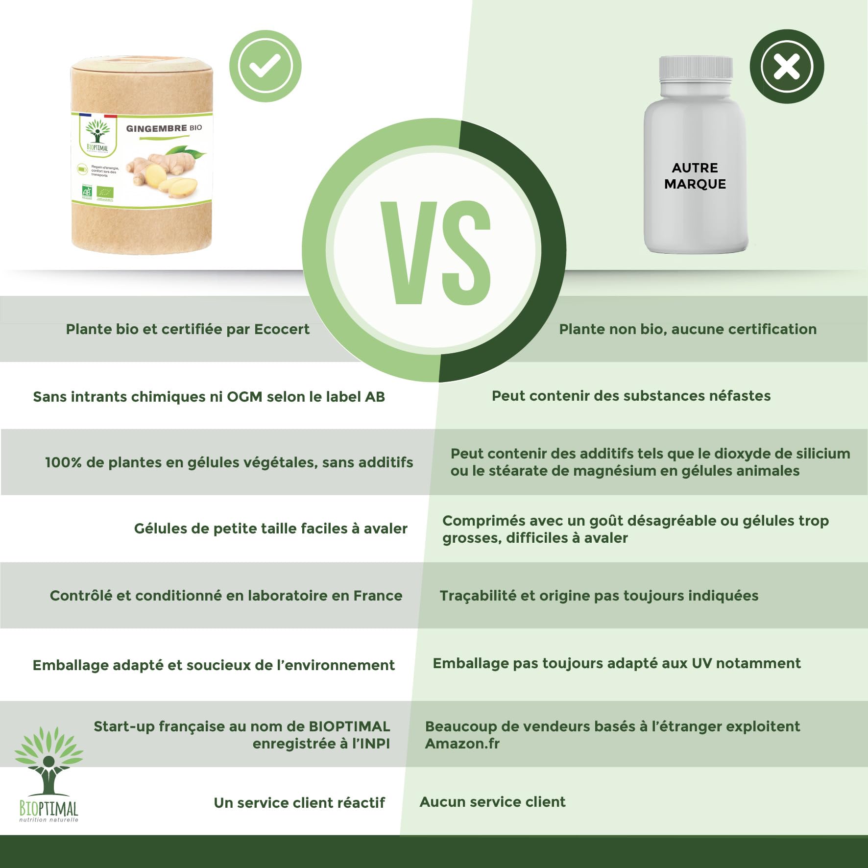 Gingembre Bio - Bioptimal - Complément alimentaire - Energie Mal des transports Digestion Sexualité - Poudre de Racine - 270 mg par Gélule - Fabriqué en France - Certifié par Ecocert - 200 gélules