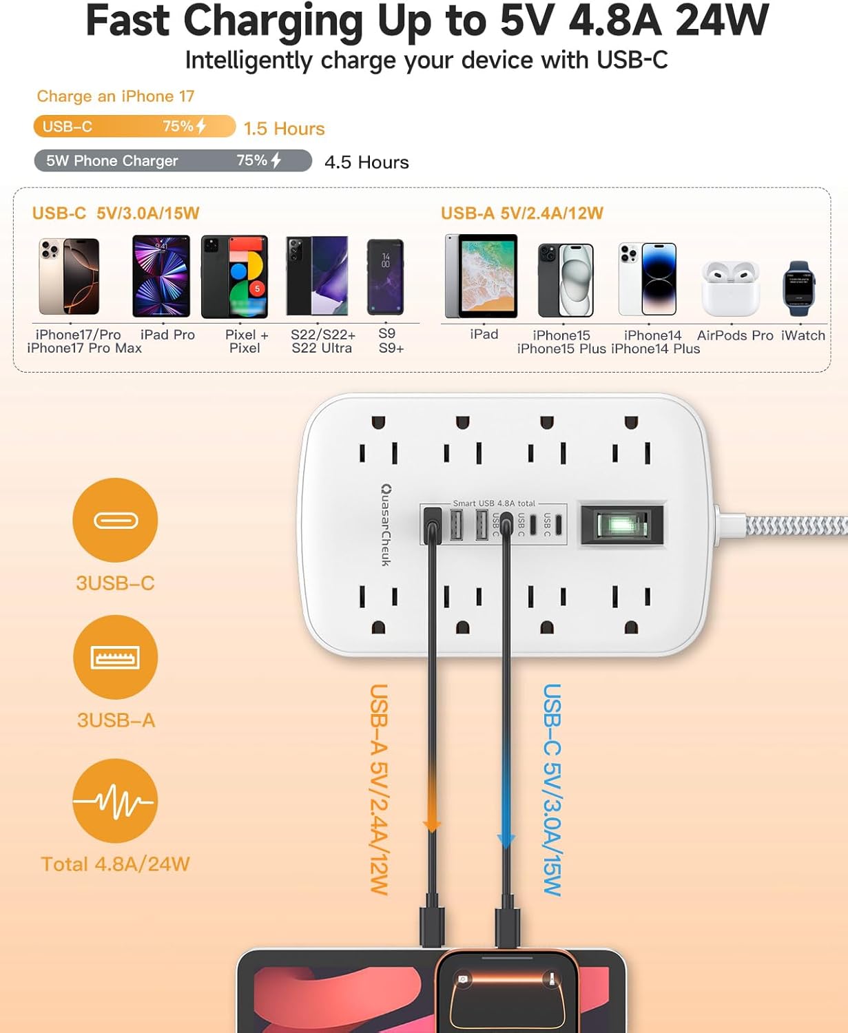 10Ft Extension Cord with Multiple Outlets, Flat Plug Surge Protector Power Strip 10 Ft Long Cord, 8 Outlets & 6 USB (3 USB C), Desk Charging Station for Home Office, College Dorm Room Essentials