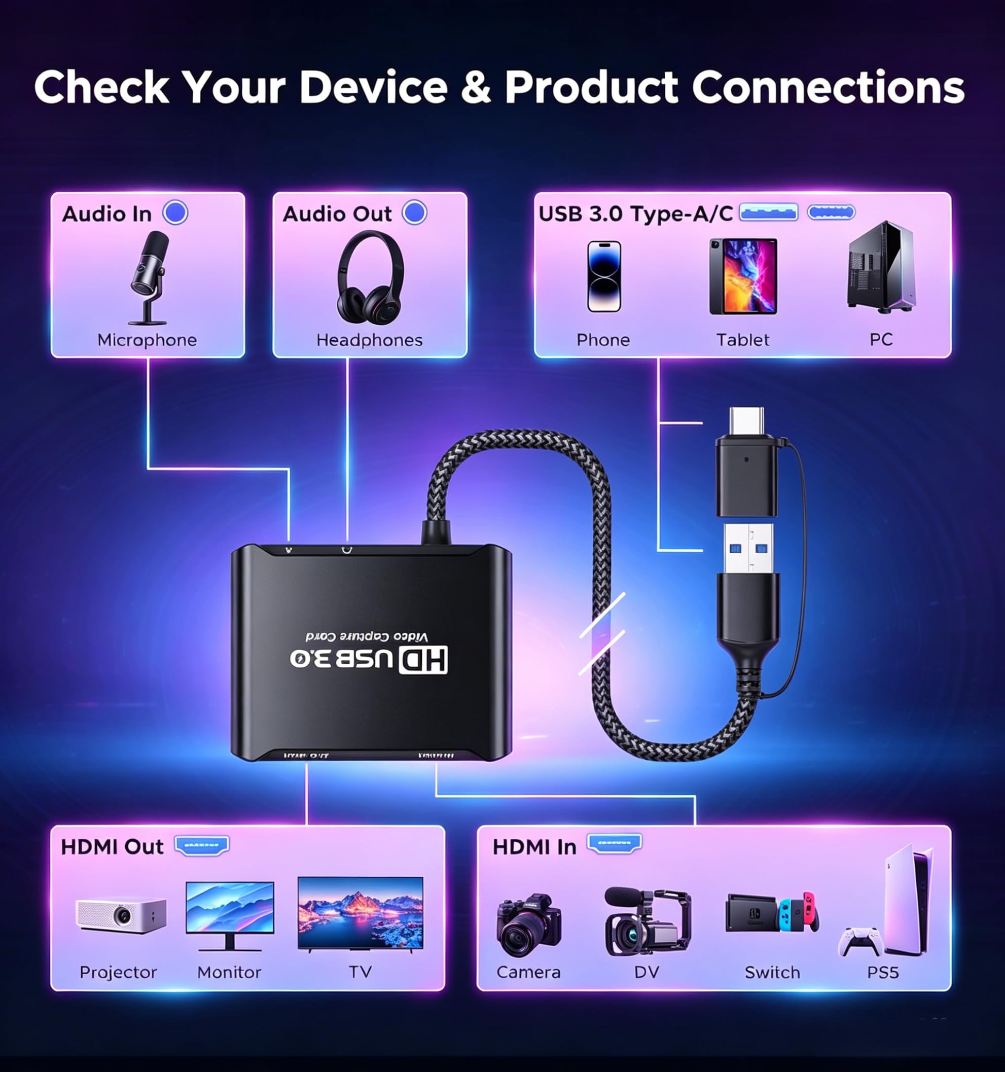 Bytewave Tarjeta de captura de video USB 3.0 para transmisión, grabación de video HDMI 1080P 60Hz con paso 4K30, Plug & Play Cam Link aluminio baja latencia tipo C dispositivo para Nintendo Switch 2