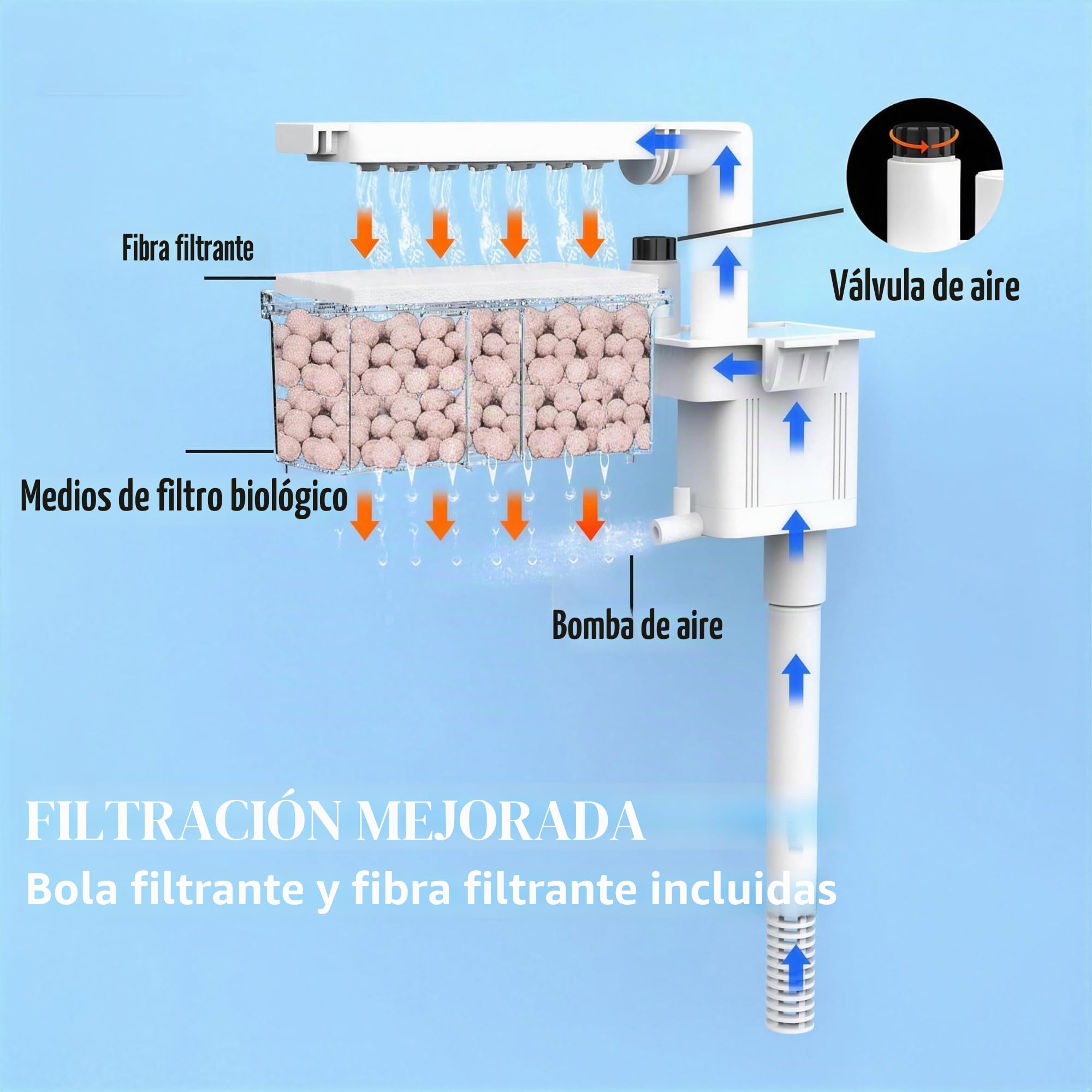 Tanque de peces de 9 L, acuario de nano vidrio, sistema de filtro mejorado y luz LED, para agua dulce y marina, bolas de filtro incluidas (blanco, 9 L)