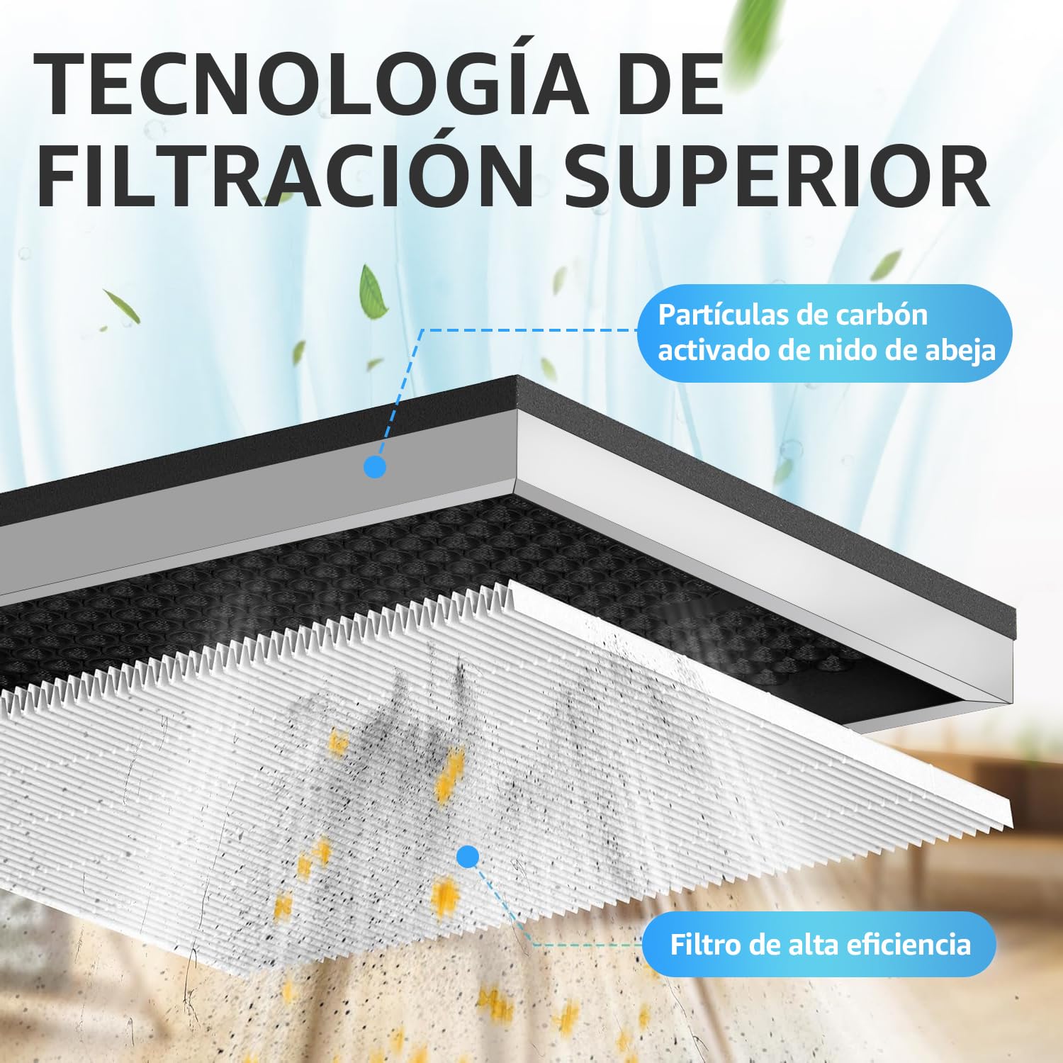 KNKA Filtro de Repuesto para Purificador de Aire APH3000, Paquete de 2 Filtros Combinados HEPA y Carbón Activo, Elimina 99,97% Polvo, Polen y Olores, Duradero