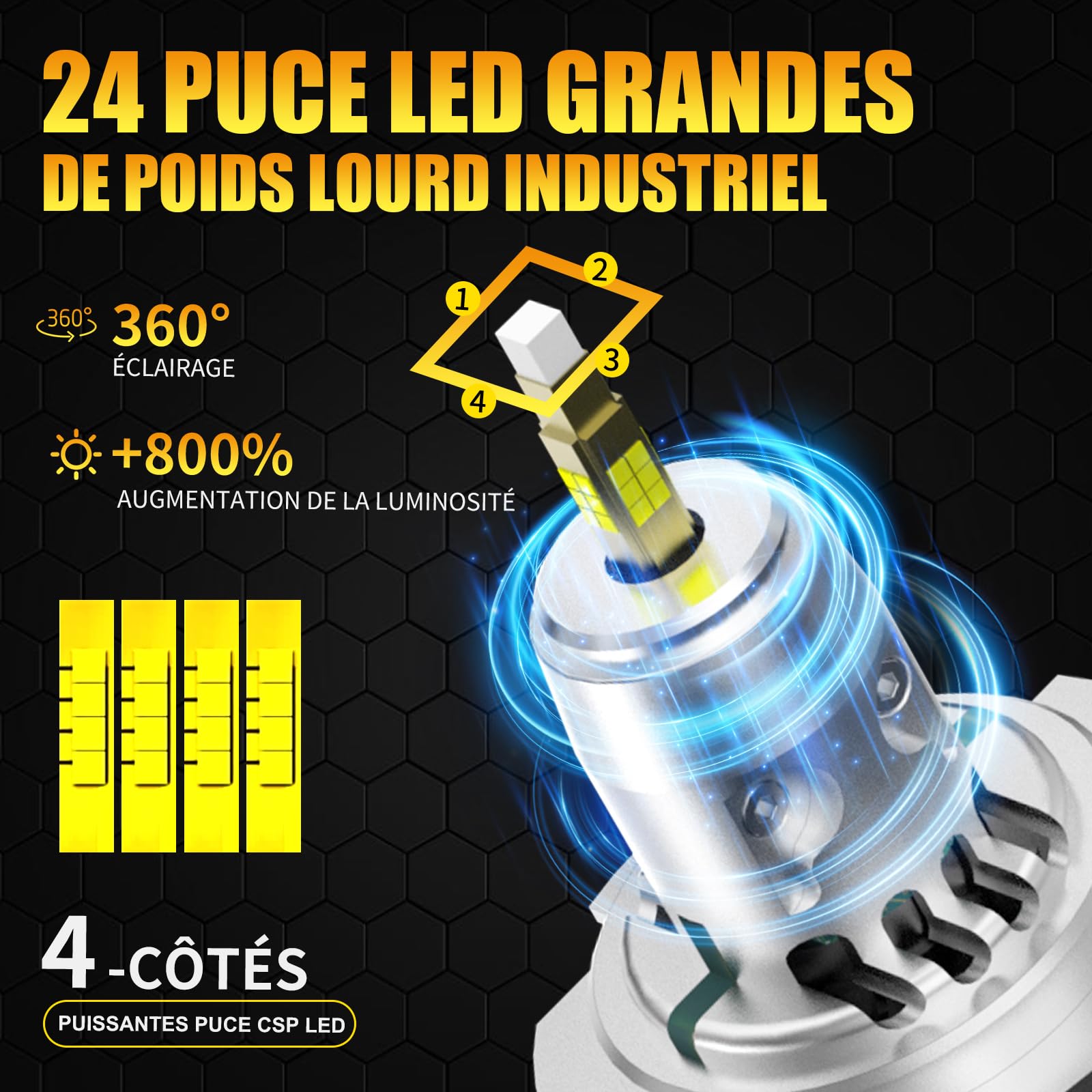 H7 Ampoule LED Phare Avant de Voiture, 240W 20000LM 6500K Blanc Xenon, +800% Plus Lumineux, Ultra Puissante, Anti Erreur, Homologué Route, Refroidissement Avancé Ventilateur – Lot de 2