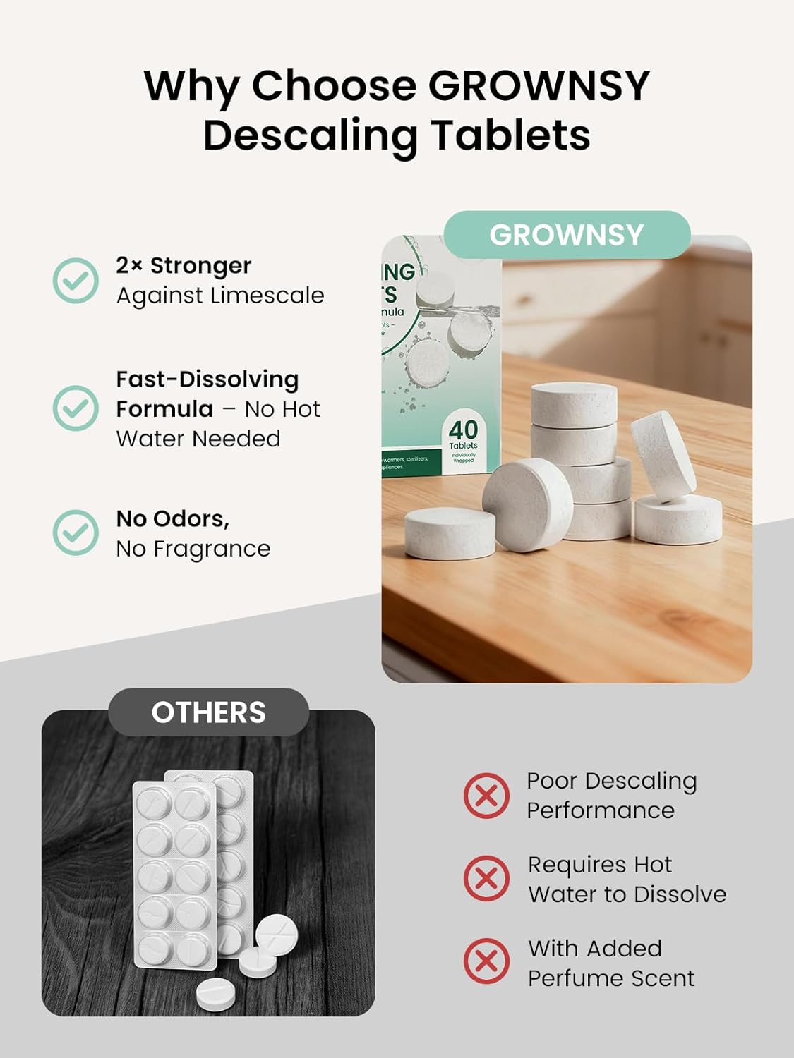 GROWNSY Descaling Tablets for Bottle Warmer & Sterilizer, Daily Essential Descaler, Cleaner for Baby Food Makers, Deep Limescale & Odor Removal, Performance Care, 40 Count (1-Year Supply)
