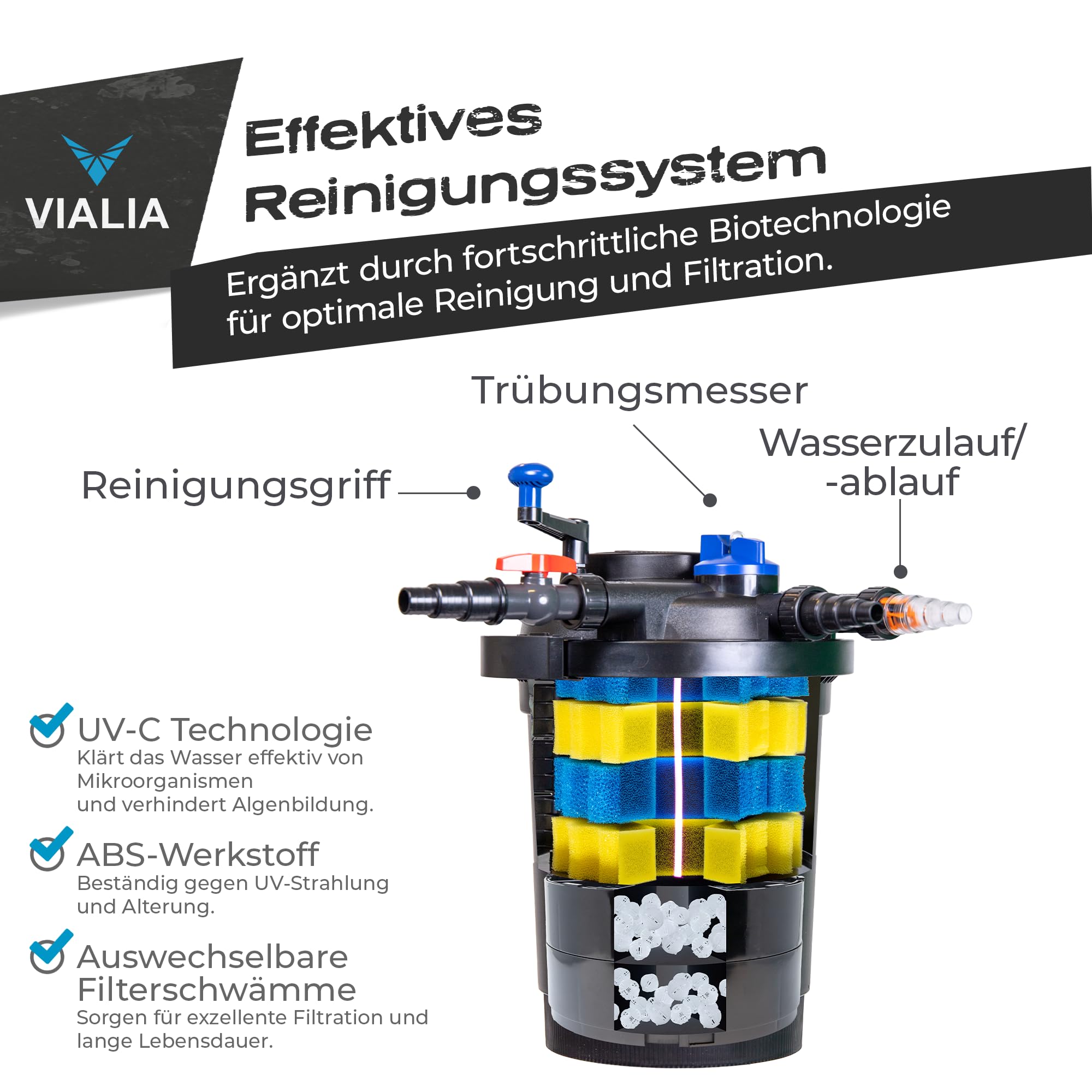 Teich Filteranlage Set 4 | Druckfilter CPF-15000 mit 18W UVC | Für Teiche bis 30.000L | Inkl. Pumpe CTP-5800 (5200L/h) & 10m Schlauch | Einfache Reinigung durch Rückspülfunktion