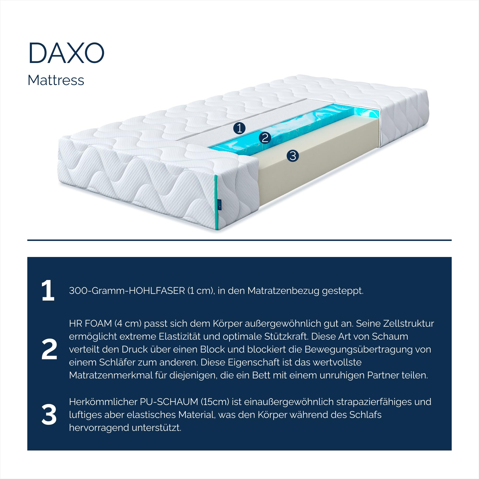 DAXO Kaltschaummatratze mit HR Foam Schicht für optimale Schlafunterstützung und Reduktion der Bewegungsübertragung und antiallergischem sowie antibakteriellem Bezug, 140 x 200 x 20 cm