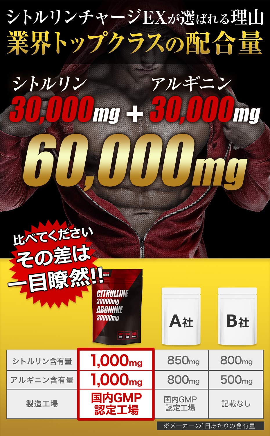 Amazon | シトルリンチャージEX アルギニン 30000mg シトルリン30000mg