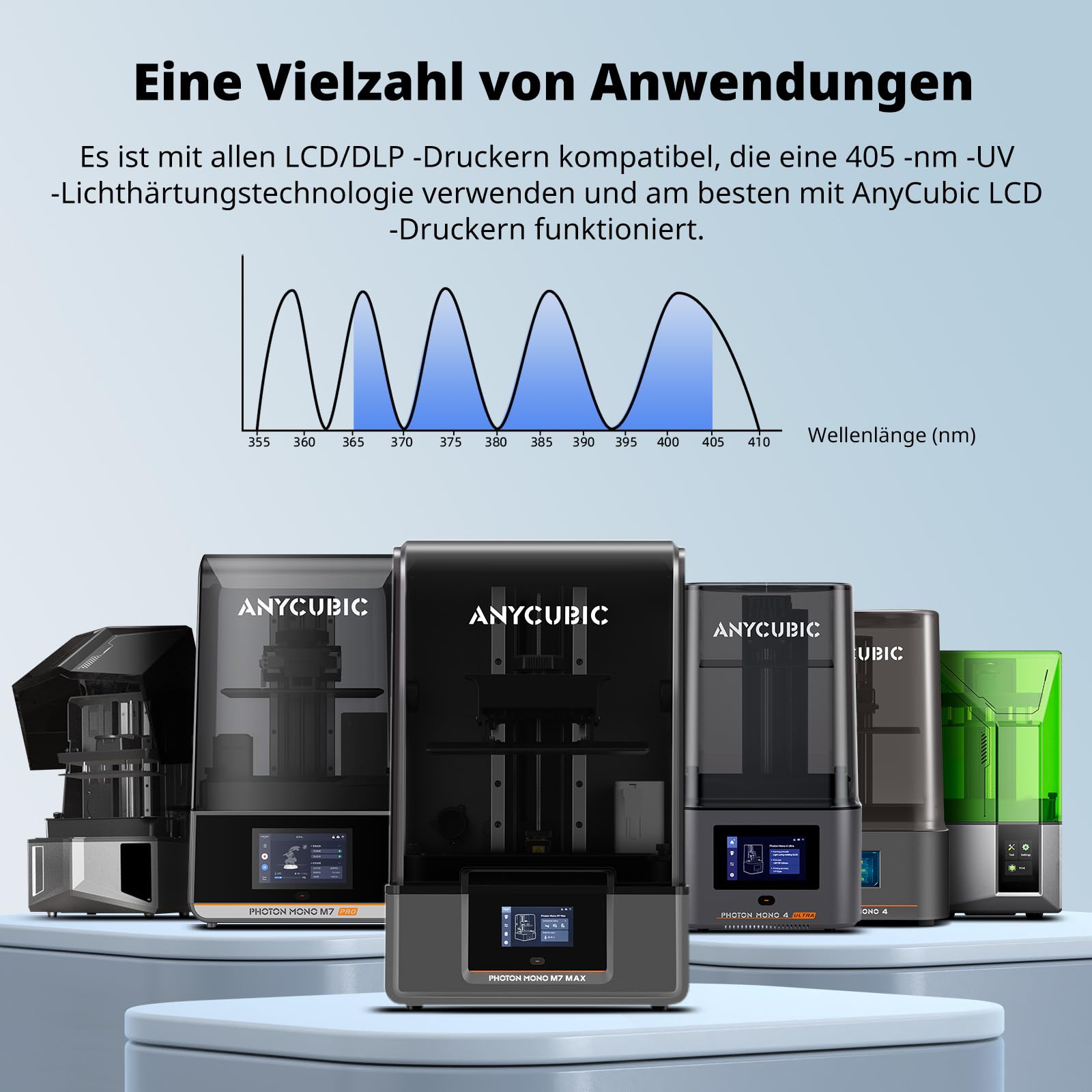 ANYCUBIC Wasser Waschbares ABS-Like Resin 3.0, 3D Drucker Resin mit Hohe Festigkeit und Zähigkeit, Geruchsarm, Hochpräzises 405nm UV-härtendes Harz für alle Harz 3D Drucker, Grau 1000g