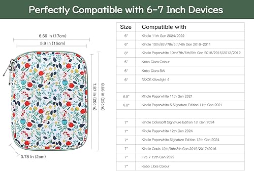 Vista 25 de Funda protectora de transporte de 6 a 7 pulgadas para Kindle Paperwhite de 11ª generación 2024/2022 de 6 pulgadas de 10ª/8ª generación 2019/2016