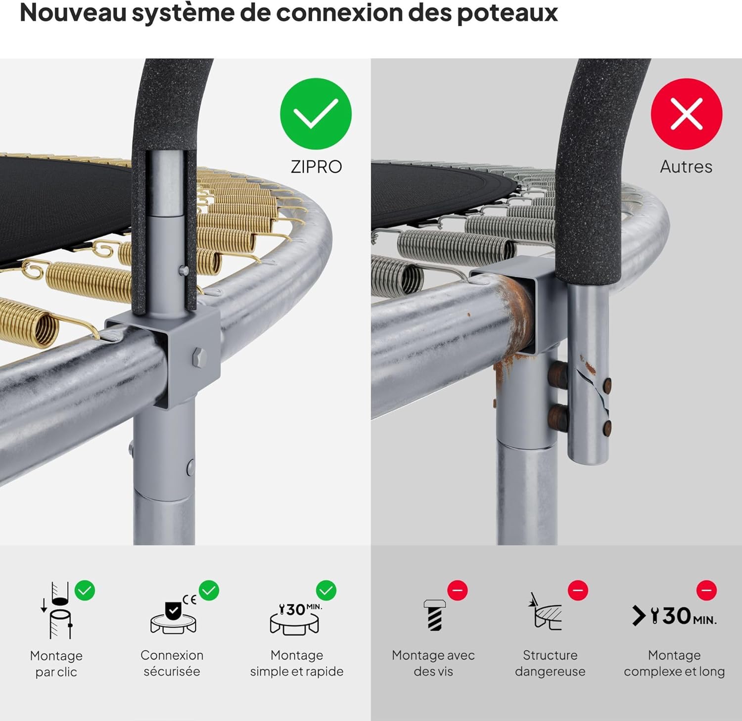 ZIPRO Trampoline Connection System