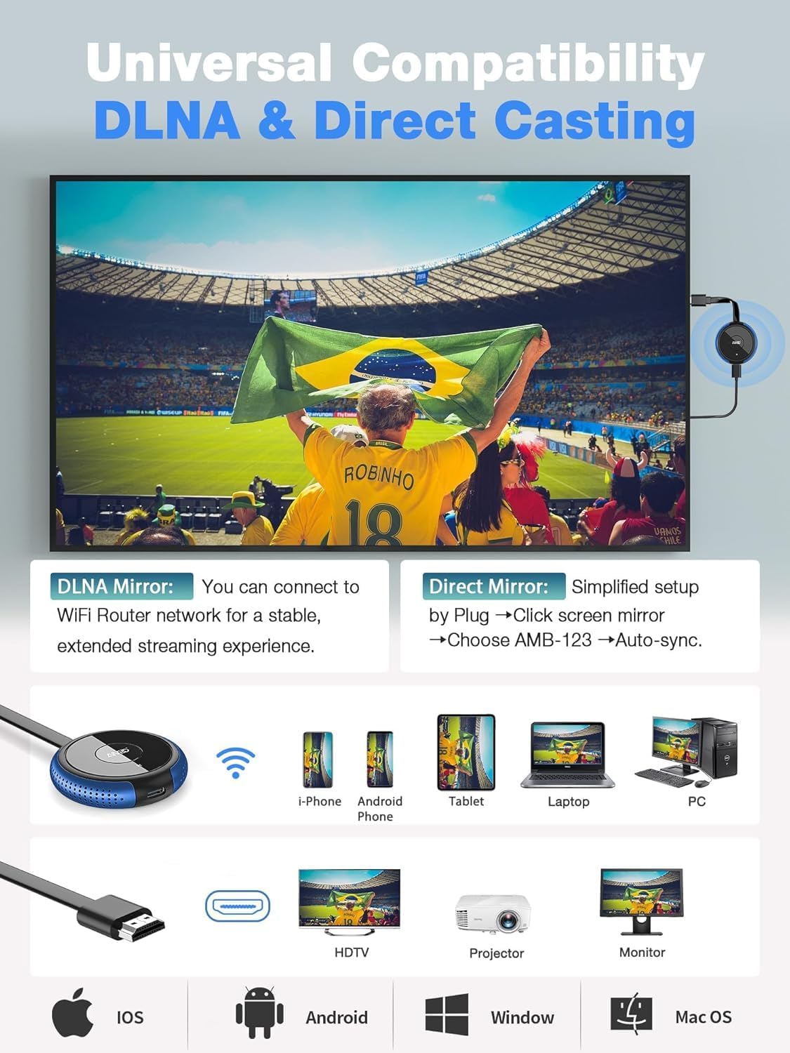 AIMIBO 4K Wireless Display Adapter 5G - Truly Plug & Play HDMI Wireless Dongle, Casting Video from Android iOS Windows MacOS Tablet Laptop to TV Monitor Projector, Support Airplay DLNA Miracast Blue