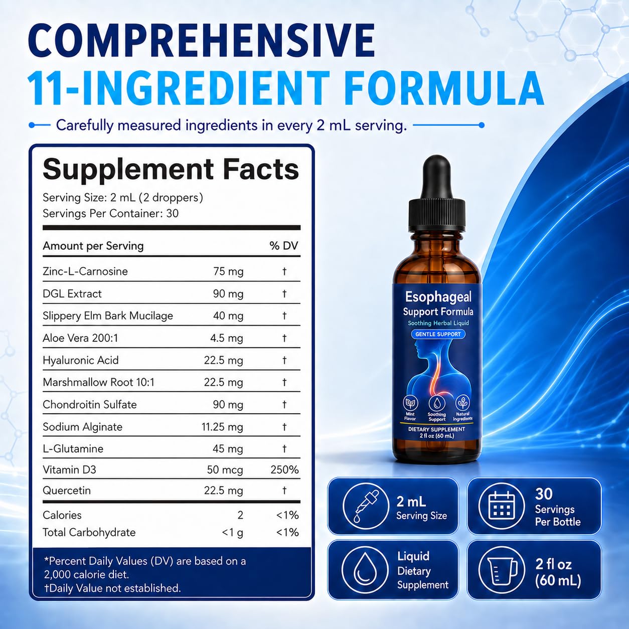 Esophageal Support Drops,Slippery Elm& Zinc L-Carnosine, Mint,2 fl oz — Amazon image 3