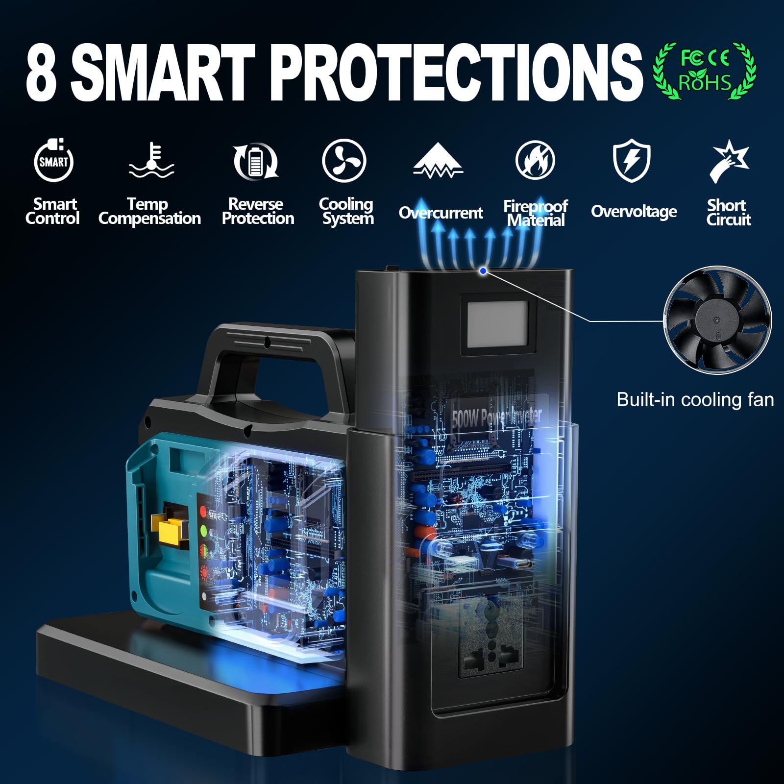 Adisipsoarin 500W Wechselrichter mit Reiner Sinuswelle für Makita 18V Batterie (ohne Batterie), 18V auf 230V Spannungswandler, mit Dual-USB-Anschluss und EU-Steckdosen, Inverter (4-Ports)