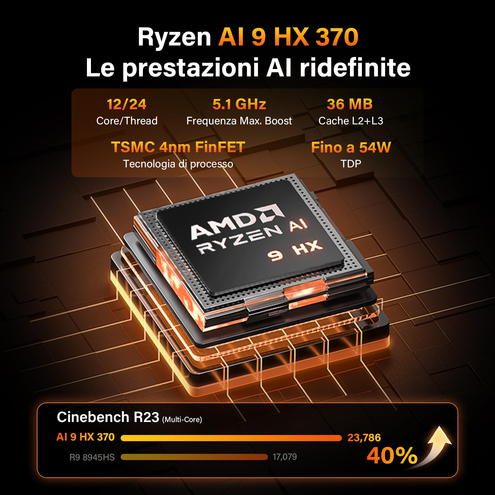 GEEKOM AI Mini PC A9 Max con AMD Ryzen AI 9 HX 370(80 TOPS),32GB DDR5 RAM e 1TB NVMe SSD(Espandibile),Windows 11 Pro,HDMI 2.1/USB4/DP1.4/2.5G Dual LAN/8K Quad Display/WiFi 7/BT 5.4