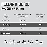 Vista 5 de Feline Natural Bolsa de comida húmeda para gatos, fiesta de pollo y cordero, sin granos, sin jaula y alimentado con pasto, hecho en Nueva Zelanda