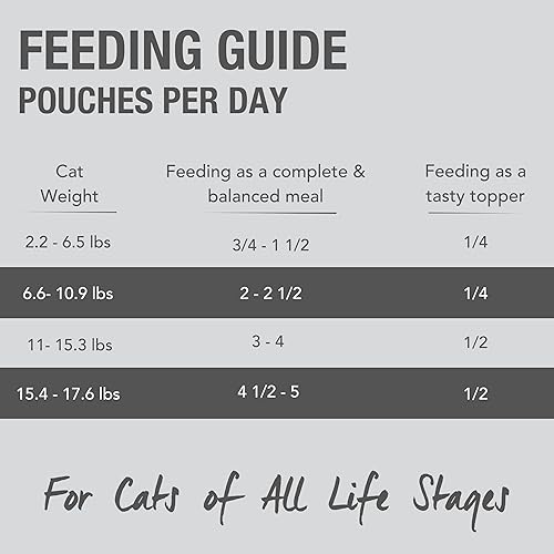 Miniatura 5 de Feline Natural Bolsa de comida húmeda para gatos, fiesta de pollo y cordero, sin granos, sin jaula y alimentado con pasto, hecho en Nueva Zelanda,